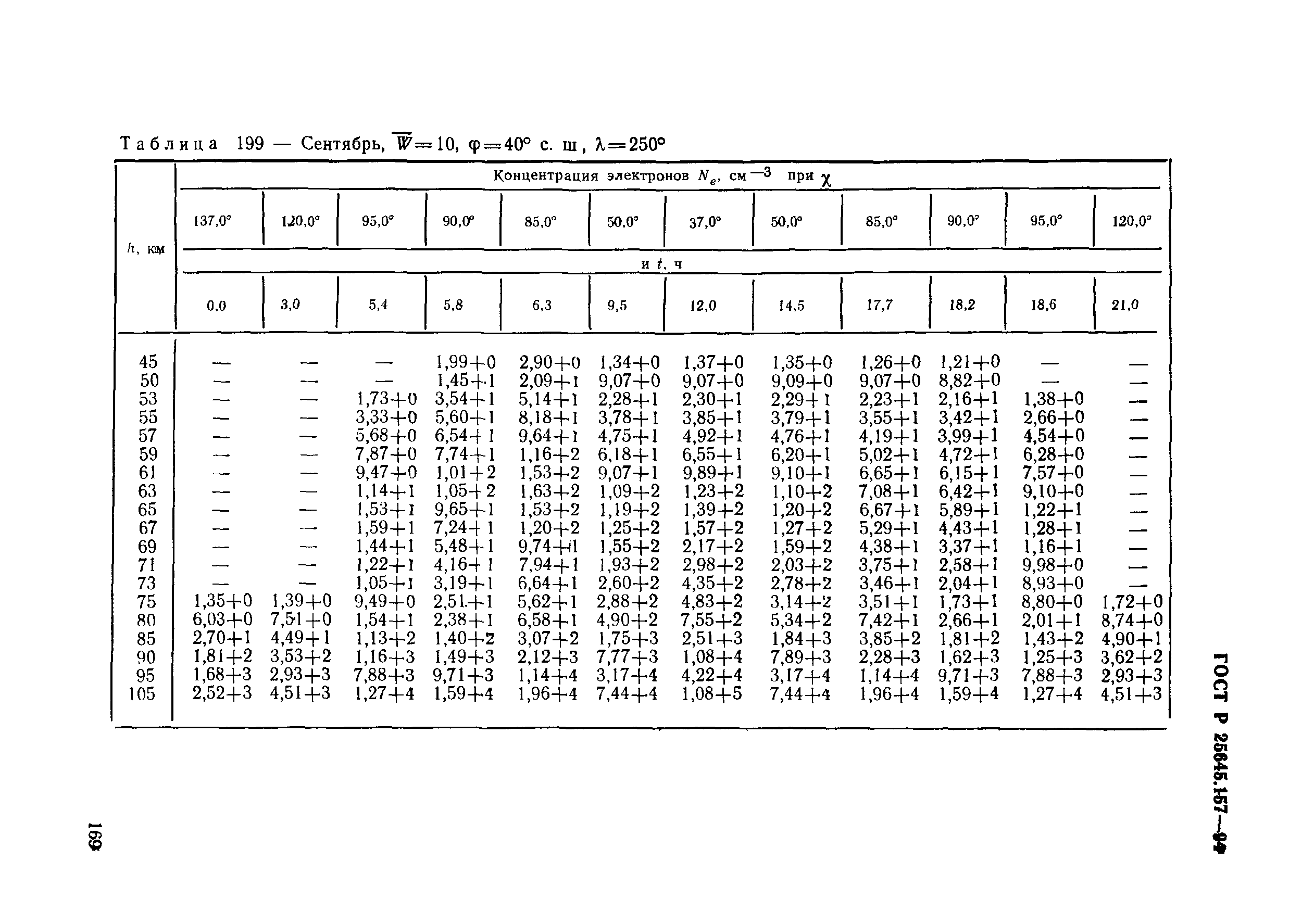 ГОСТ Р 25645.157-94