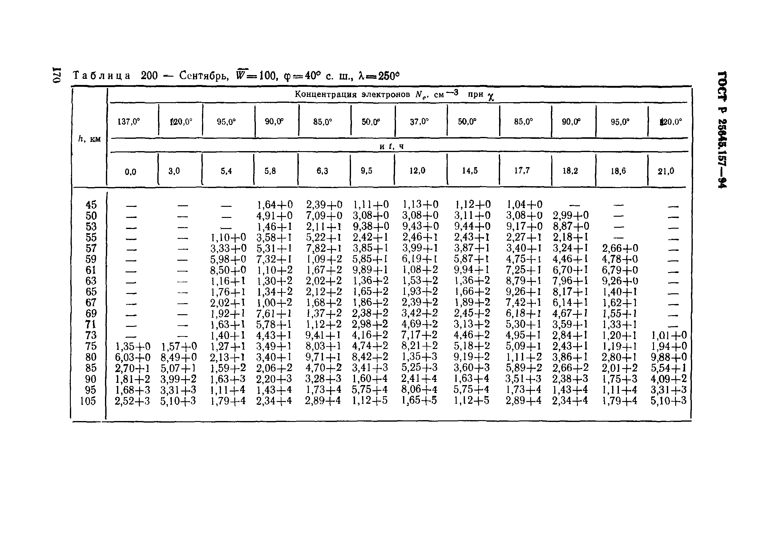 ГОСТ Р 25645.157-94