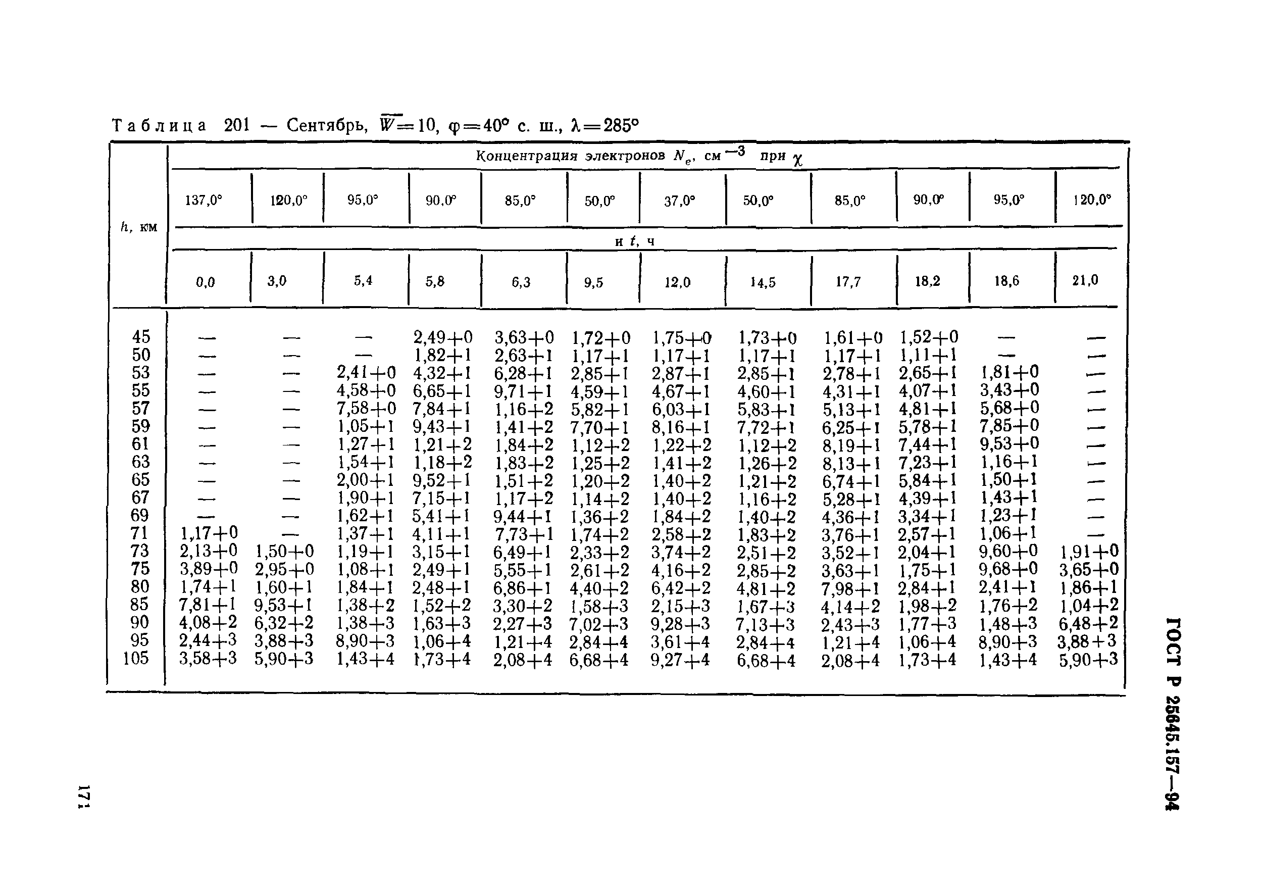 ГОСТ Р 25645.157-94