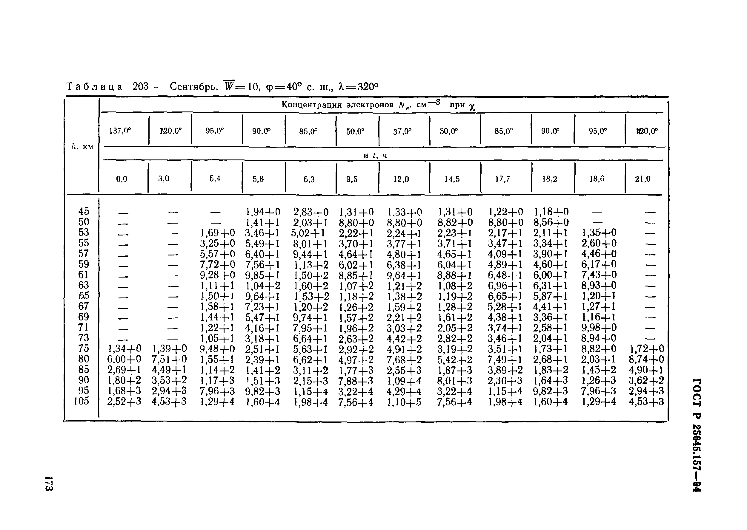 ГОСТ Р 25645.157-94