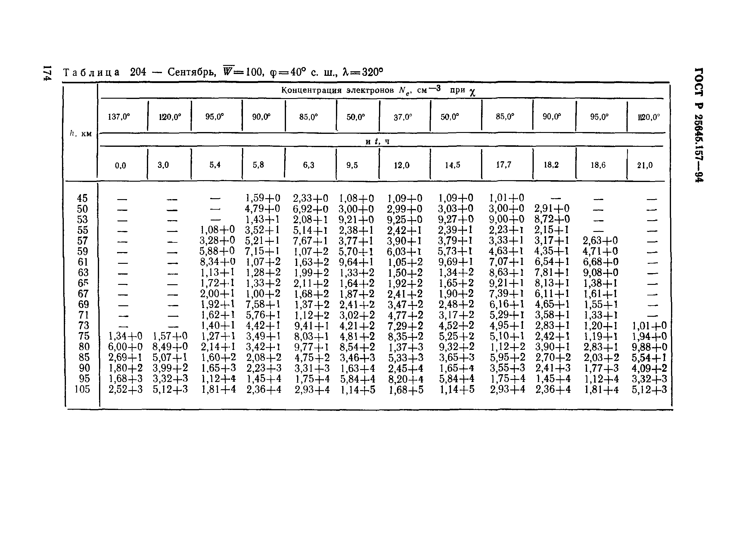 ГОСТ Р 25645.157-94