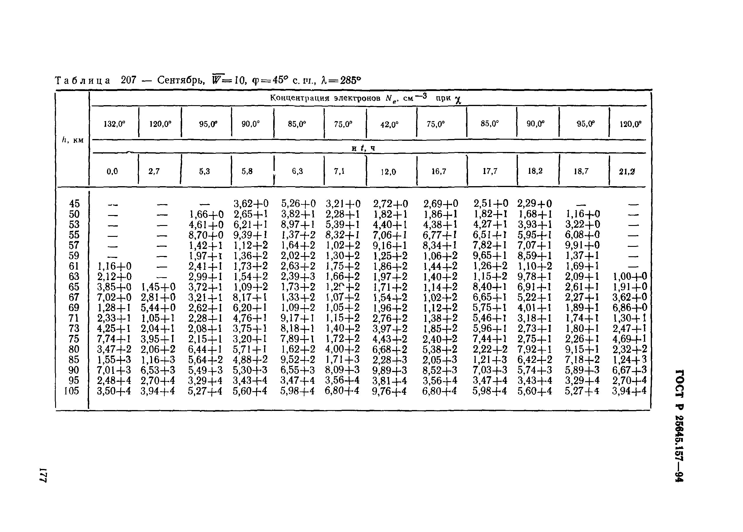 ГОСТ Р 25645.157-94