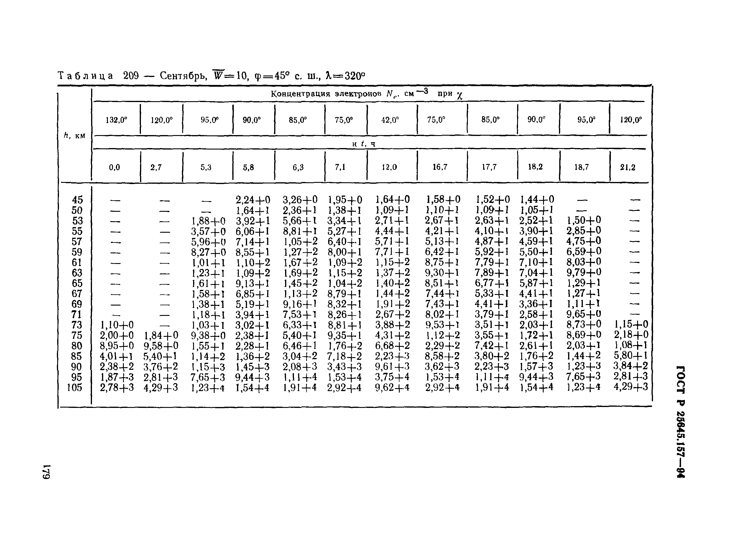 ГОСТ Р 25645.157-94