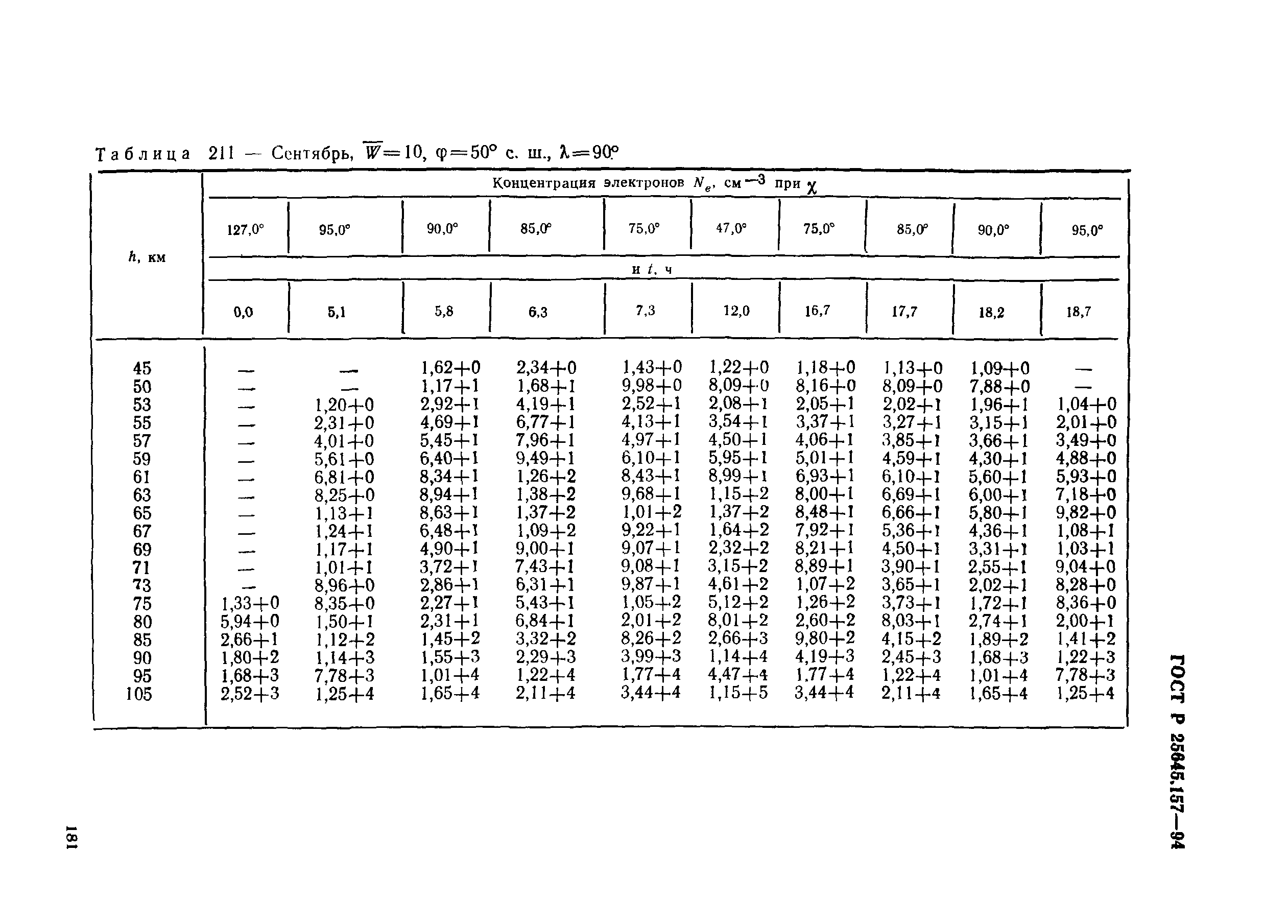 ГОСТ Р 25645.157-94