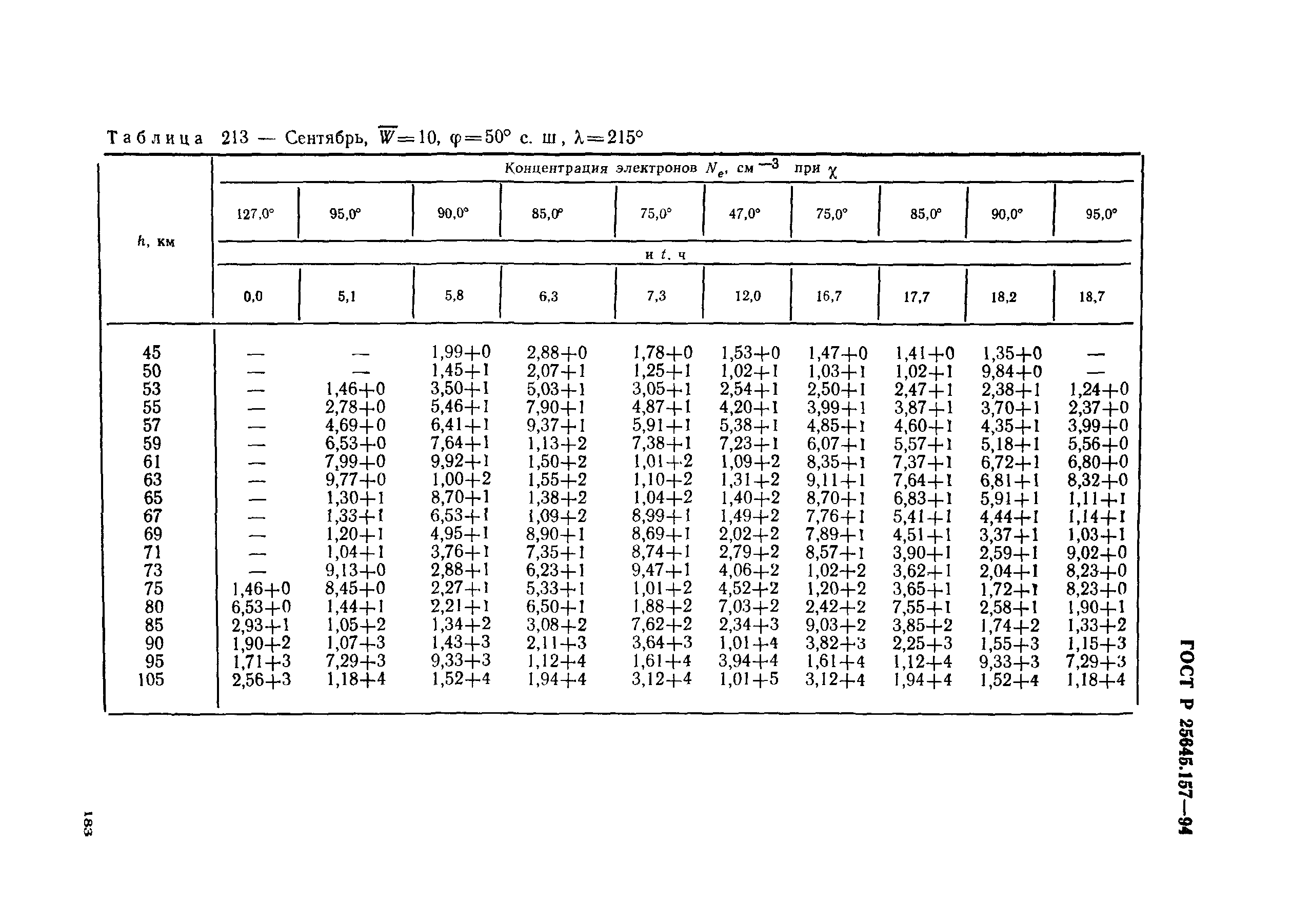 ГОСТ Р 25645.157-94