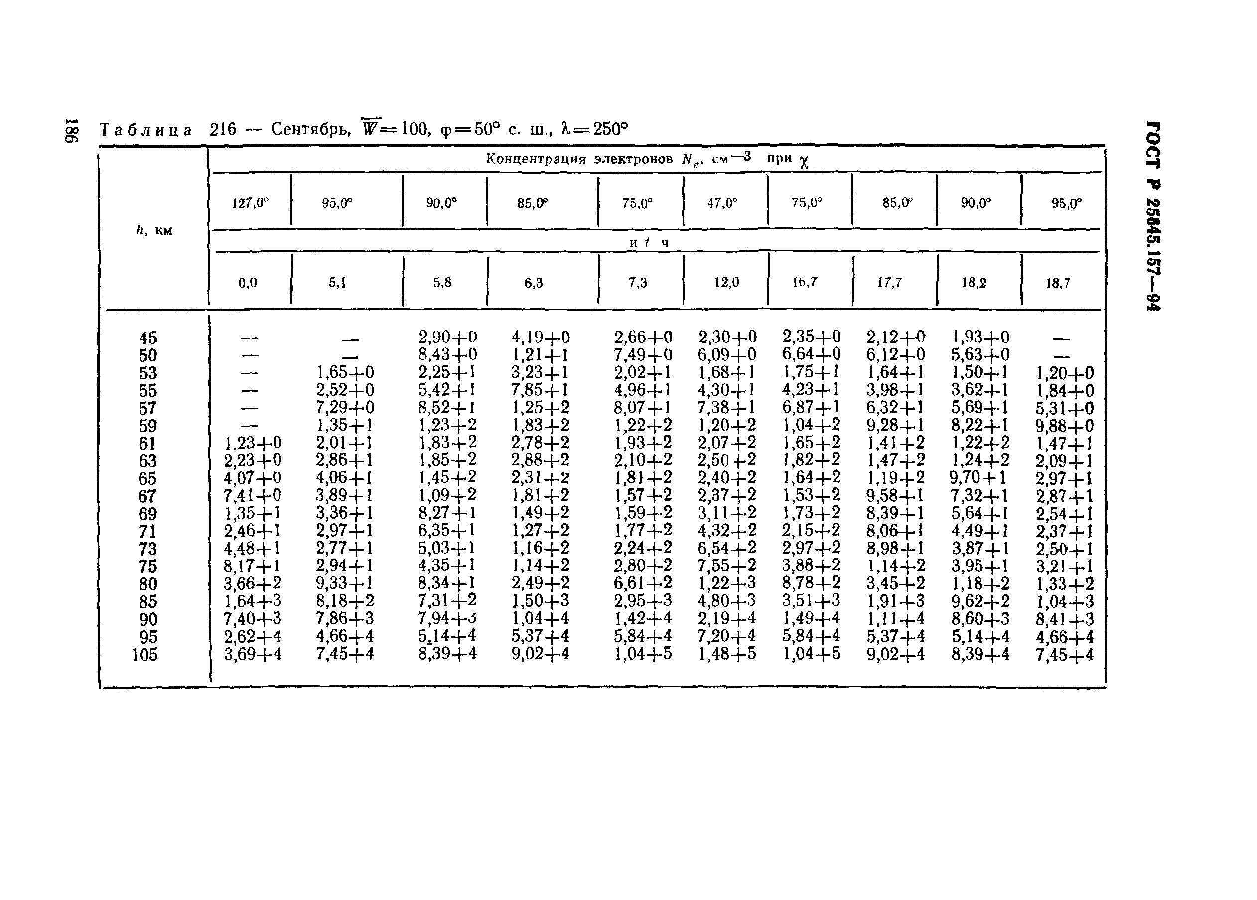 ГОСТ Р 25645.157-94