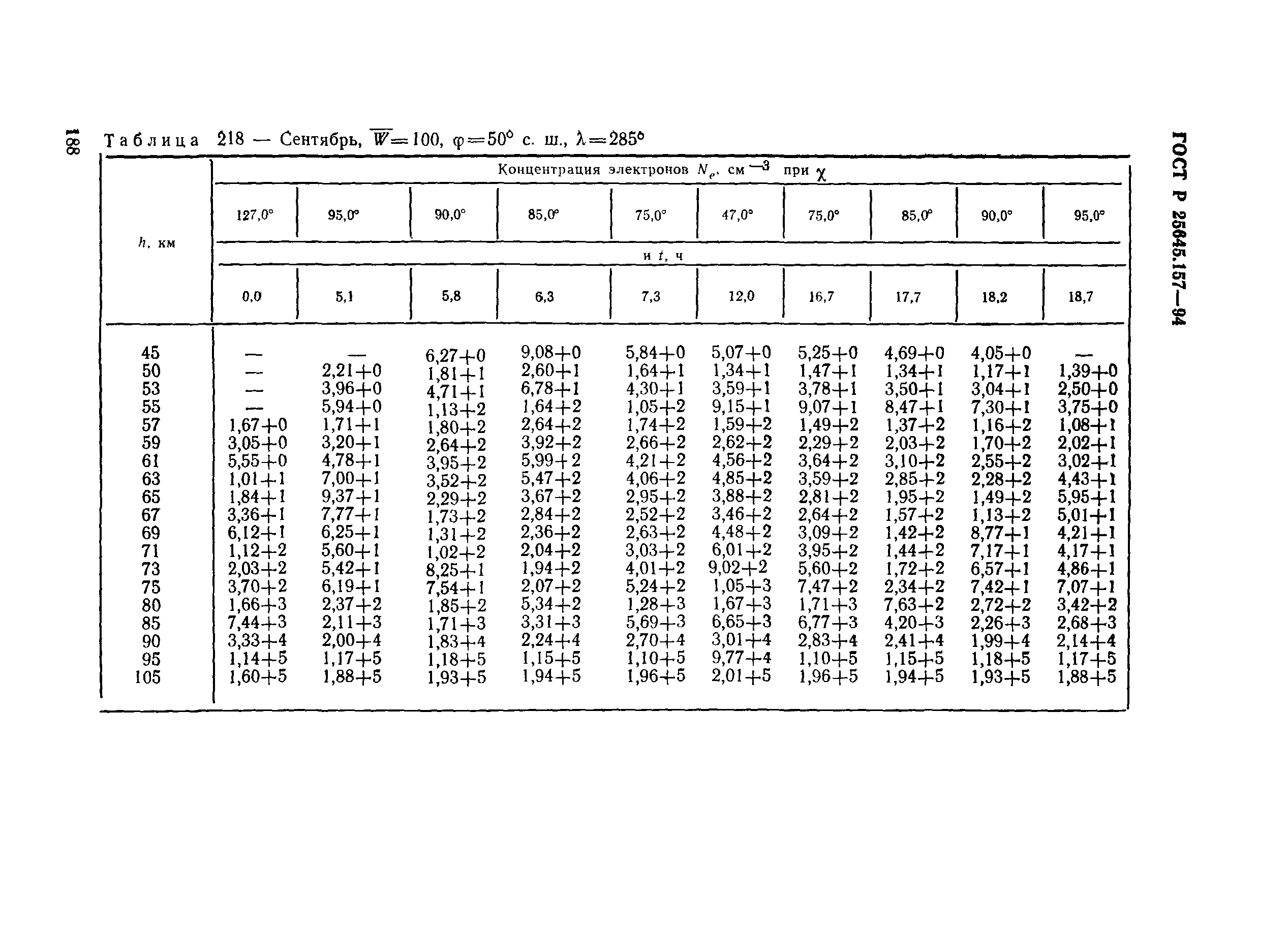 ГОСТ Р 25645.157-94