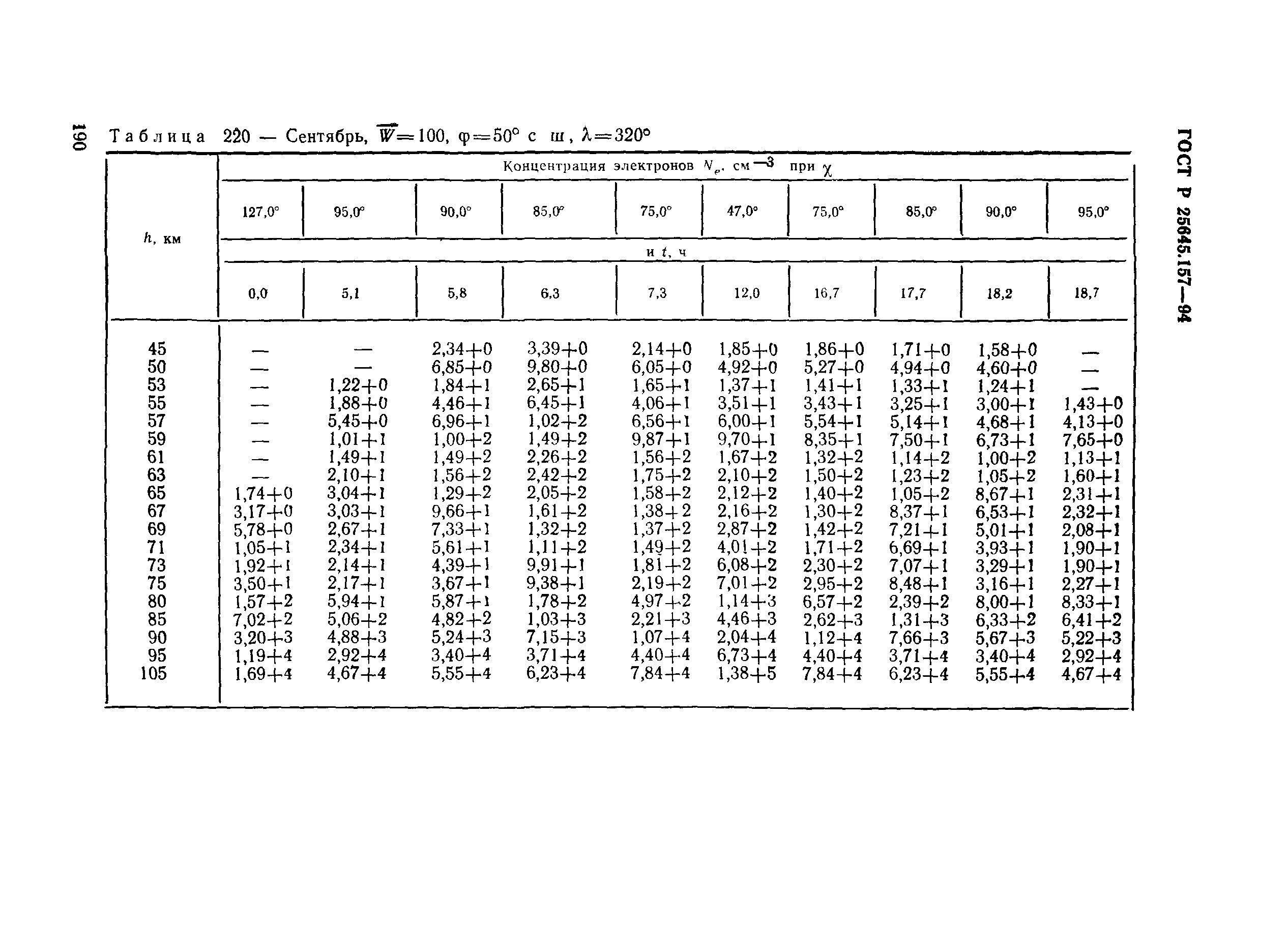 ГОСТ Р 25645.157-94