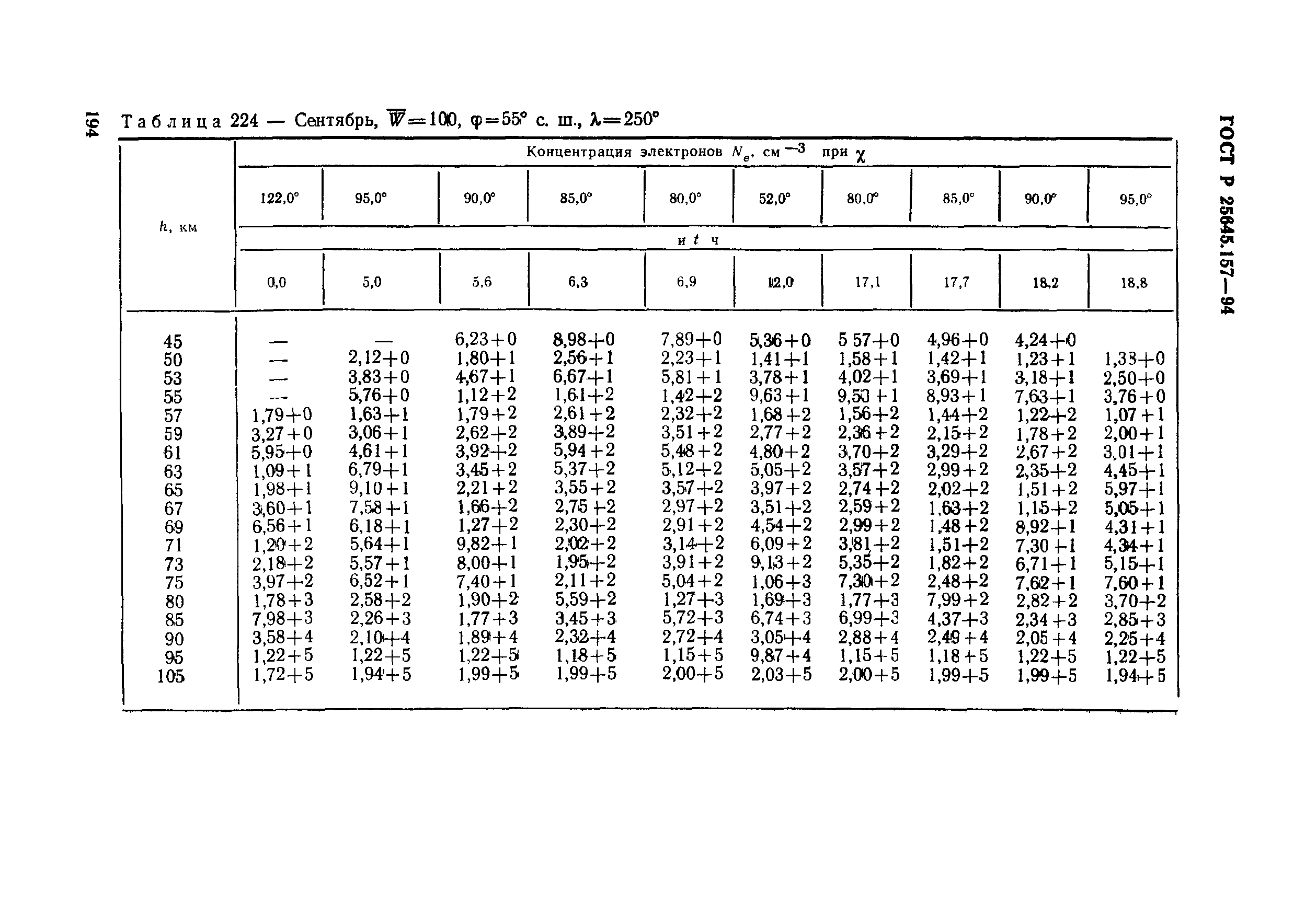 ГОСТ Р 25645.157-94