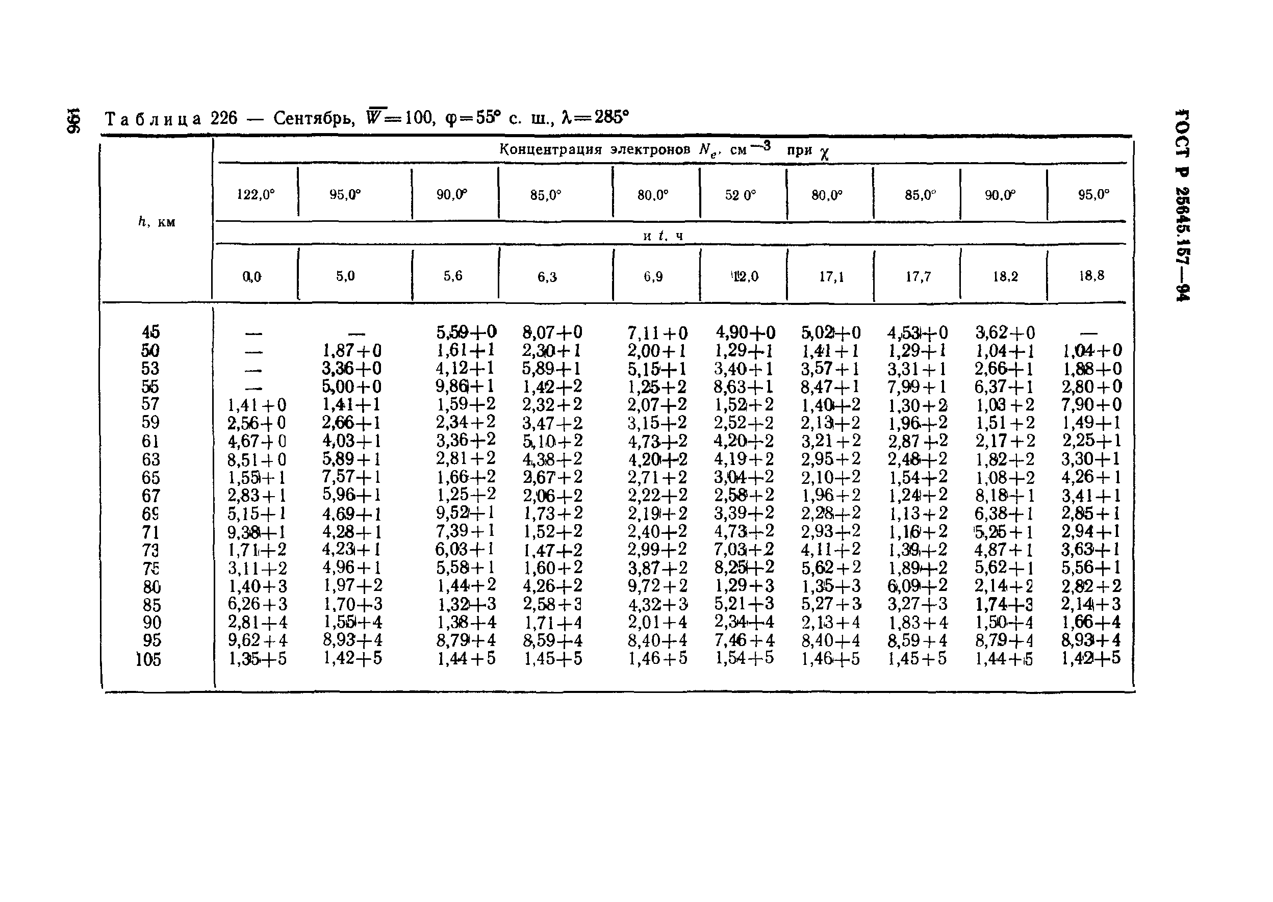 ГОСТ Р 25645.157-94