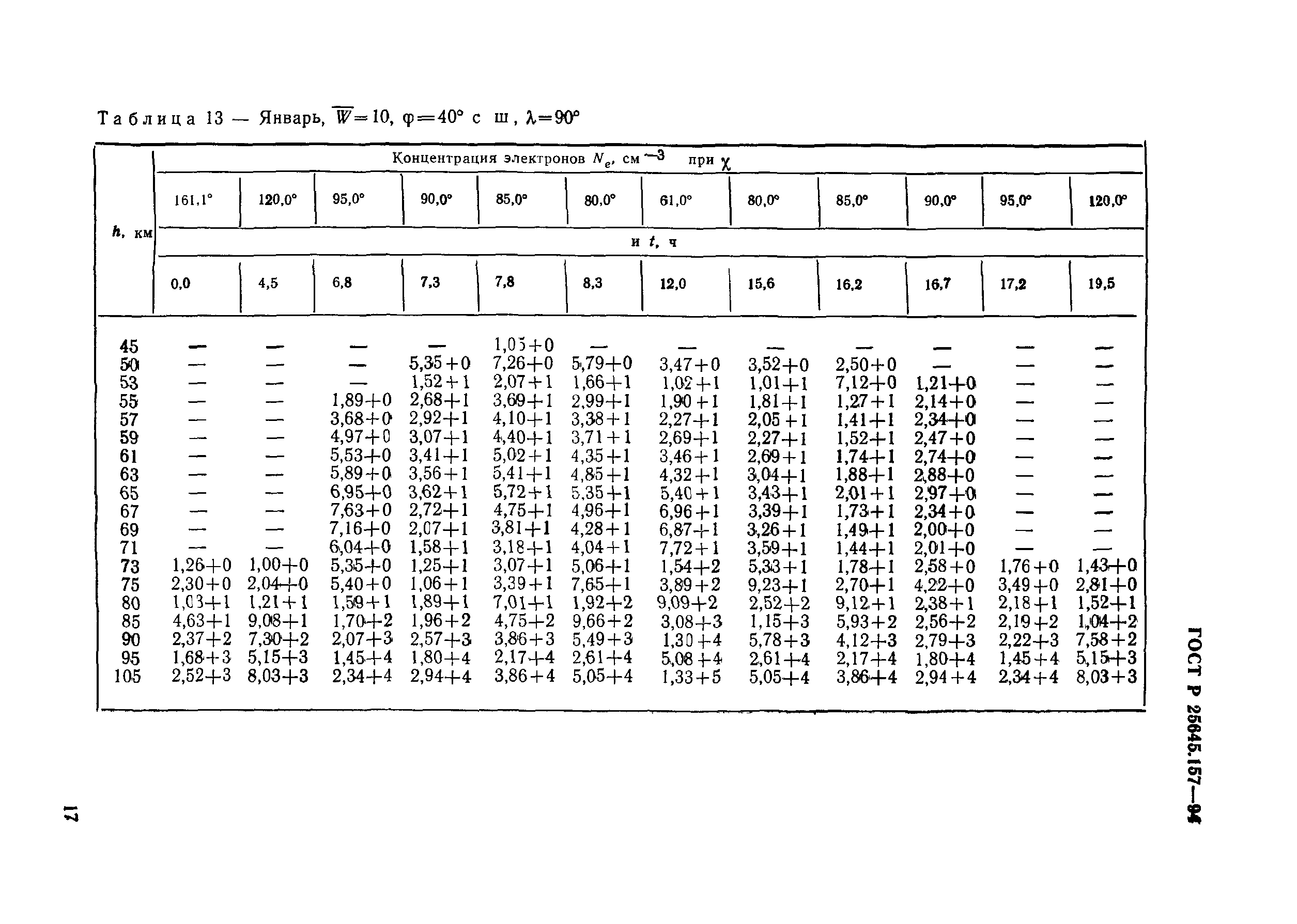 ГОСТ Р 25645.157-94