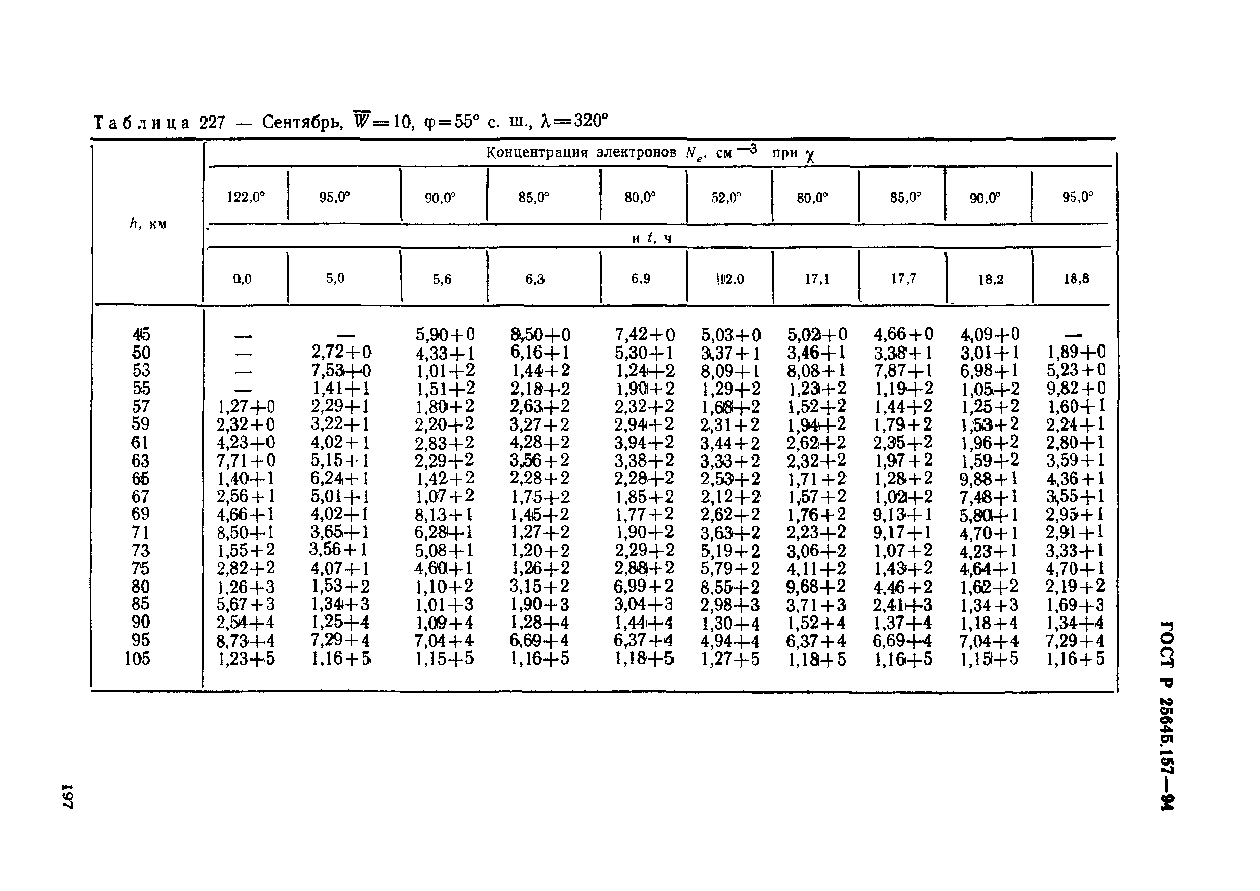 ГОСТ Р 25645.157-94