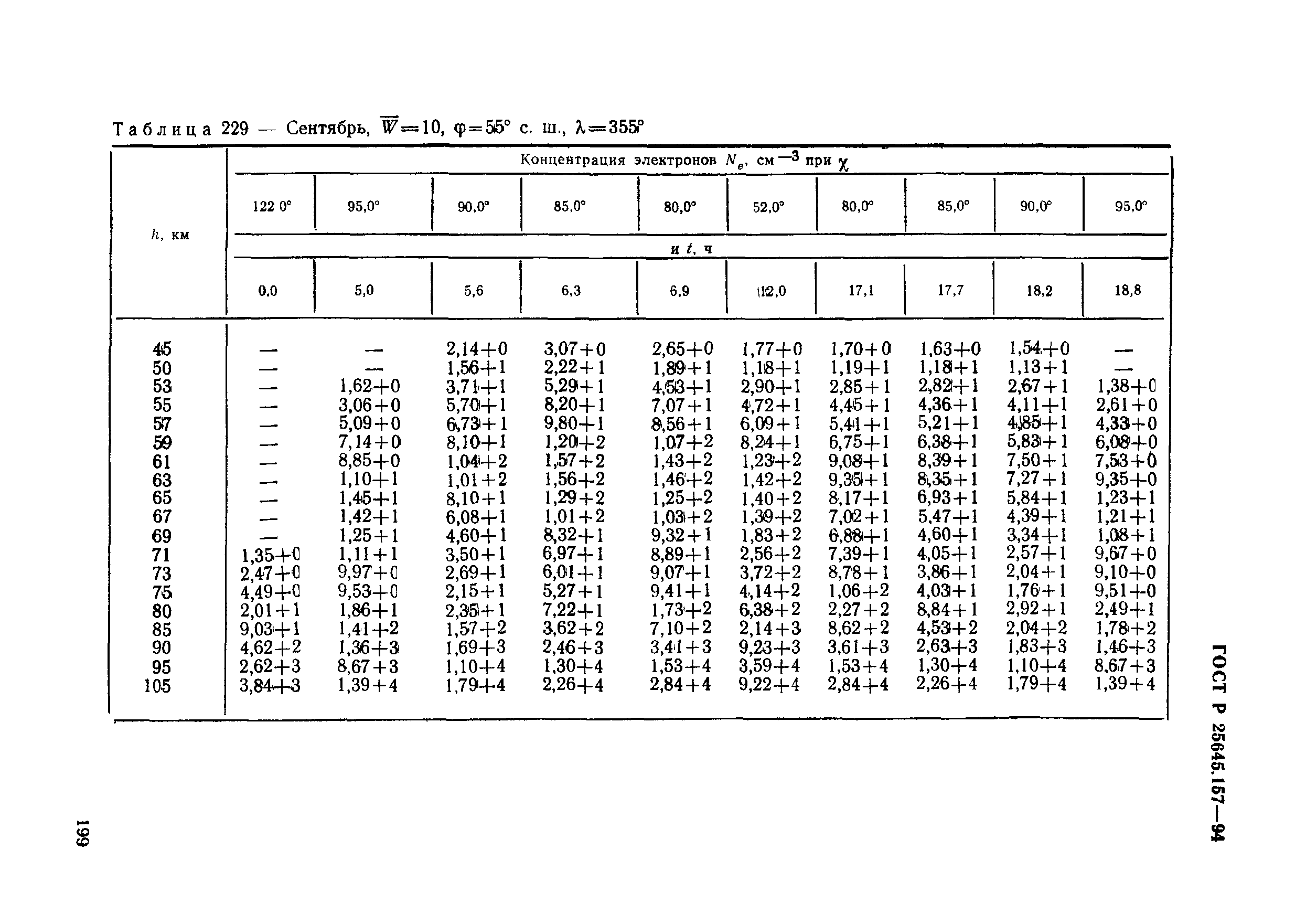 ГОСТ Р 25645.157-94