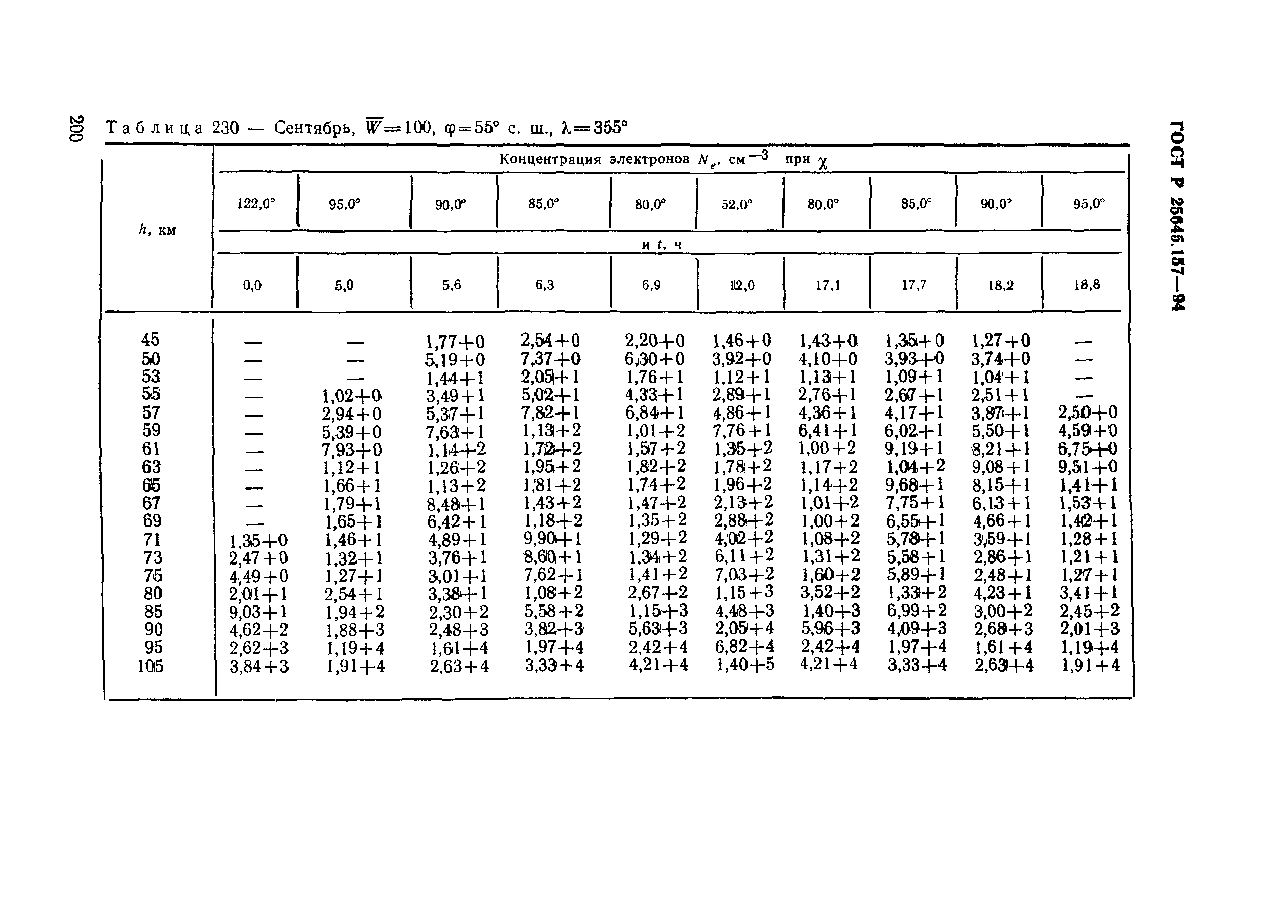 ГОСТ Р 25645.157-94