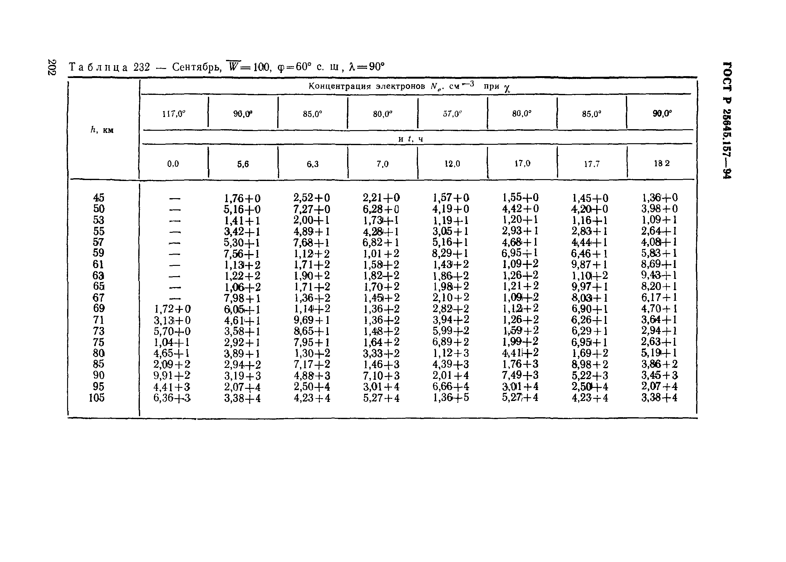 ГОСТ Р 25645.157-94