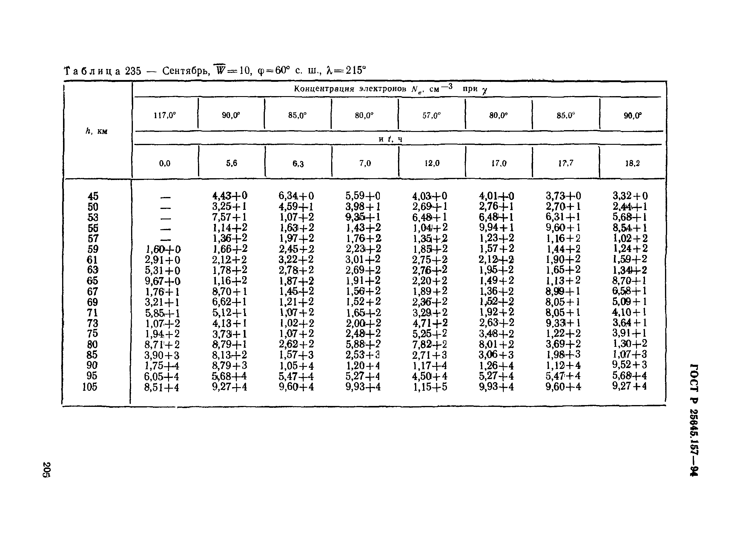 ГОСТ Р 25645.157-94