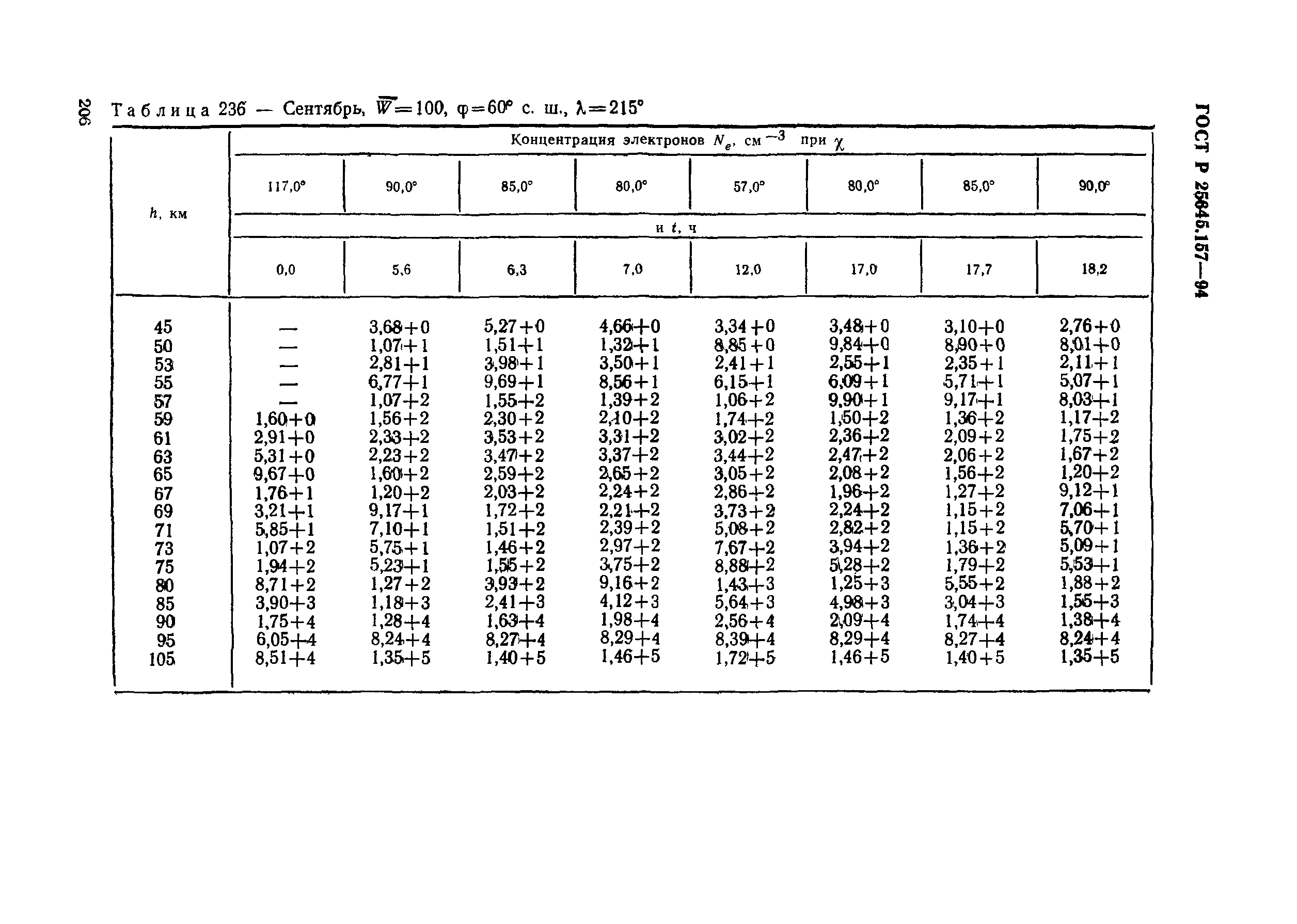 ГОСТ Р 25645.157-94