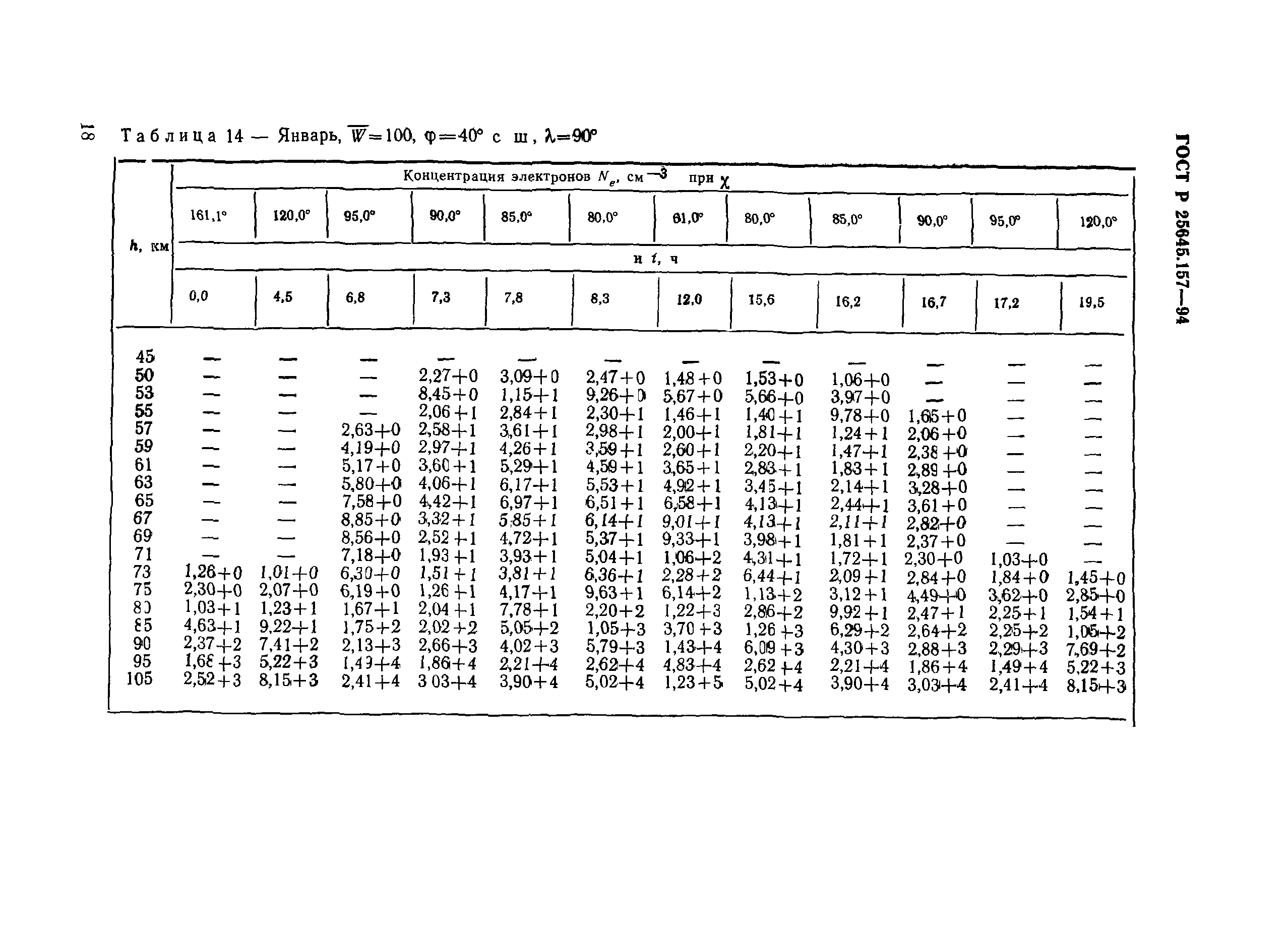 ГОСТ Р 25645.157-94