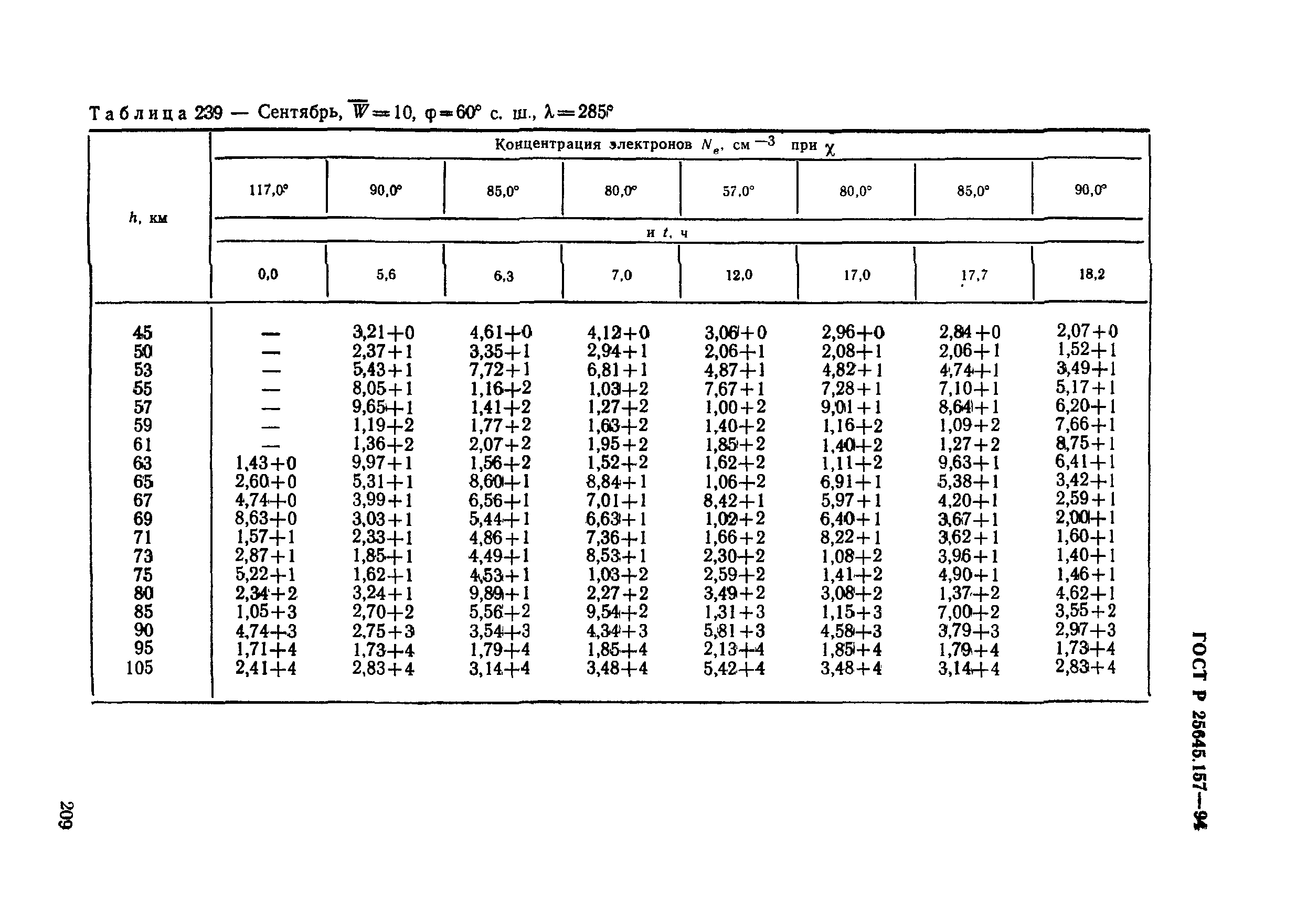 ГОСТ Р 25645.157-94