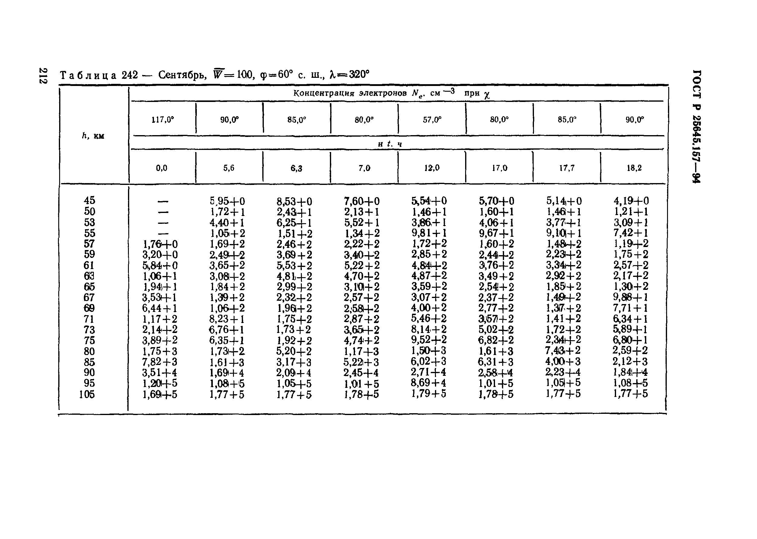 ГОСТ Р 25645.157-94