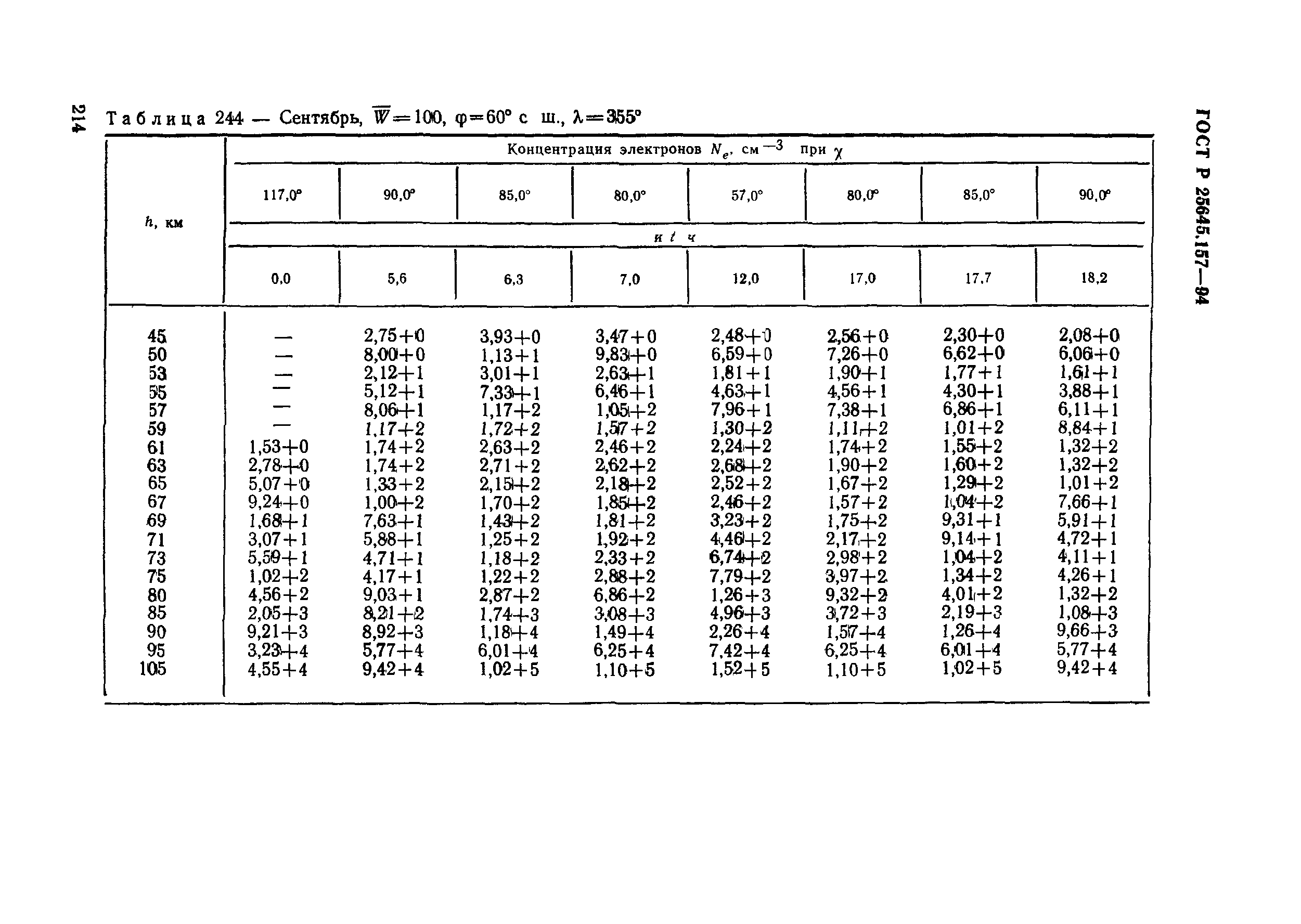 ГОСТ Р 25645.157-94