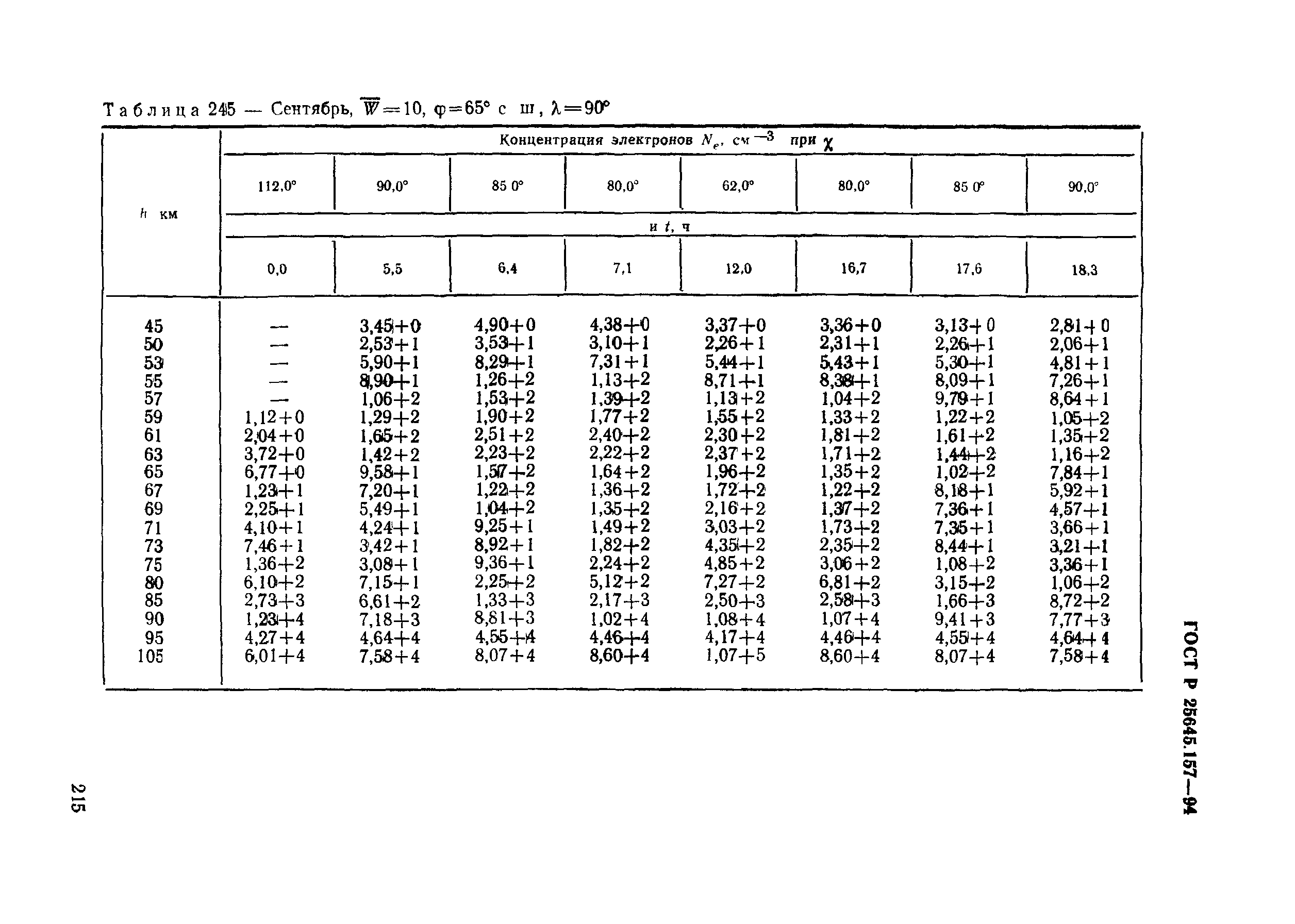 ГОСТ Р 25645.157-94