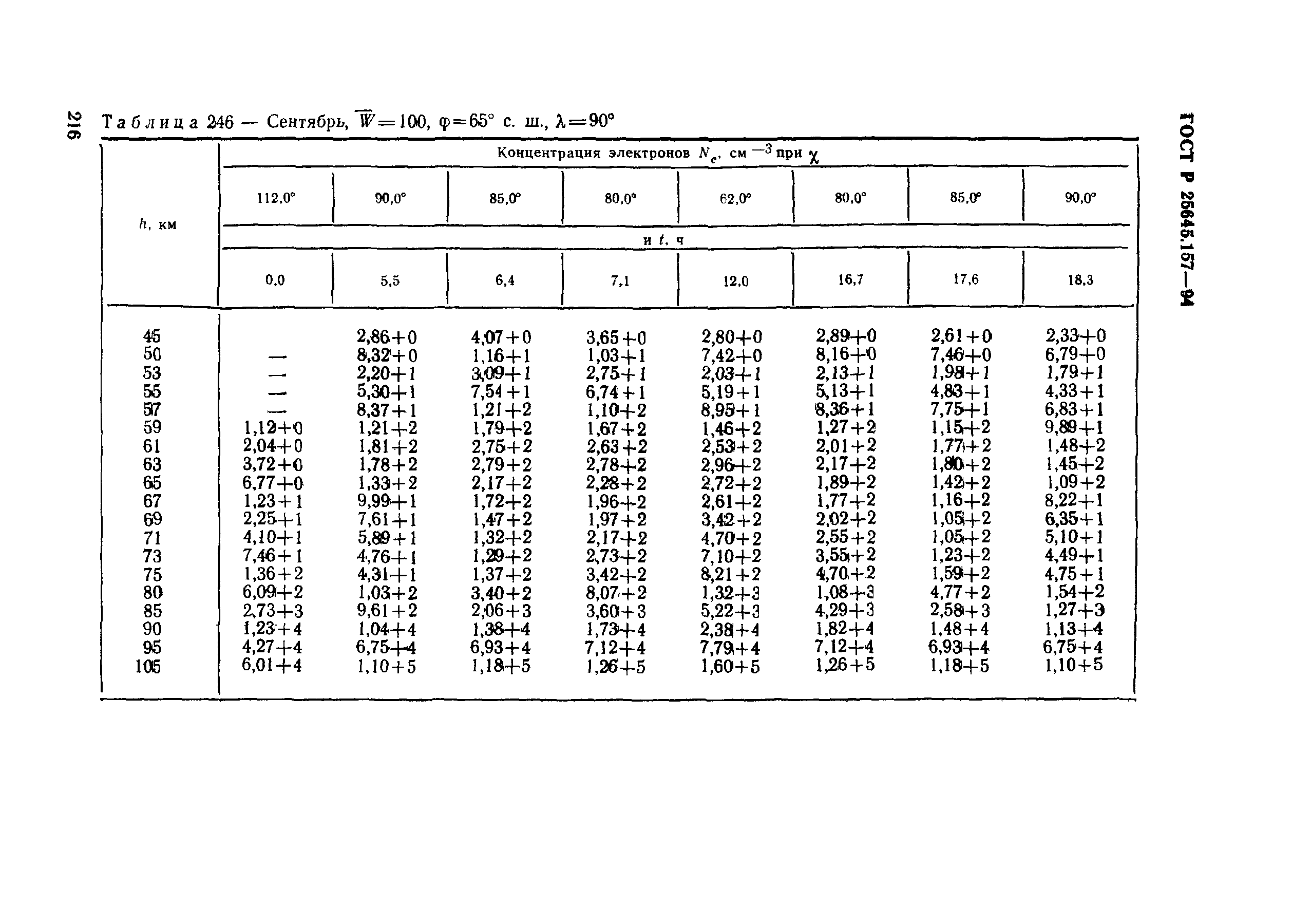 ГОСТ Р 25645.157-94