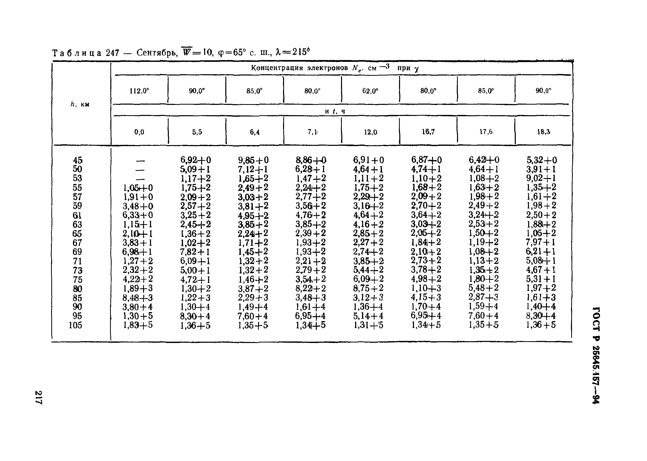 ГОСТ Р 25645.157-94