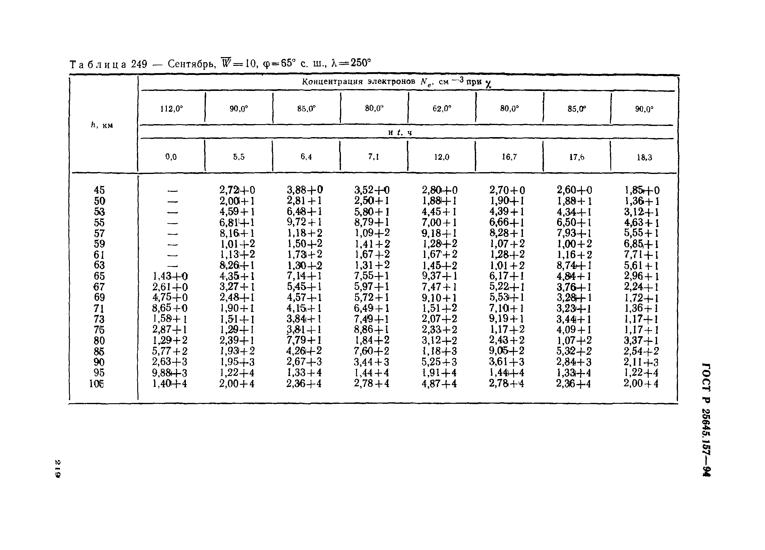 ГОСТ Р 25645.157-94