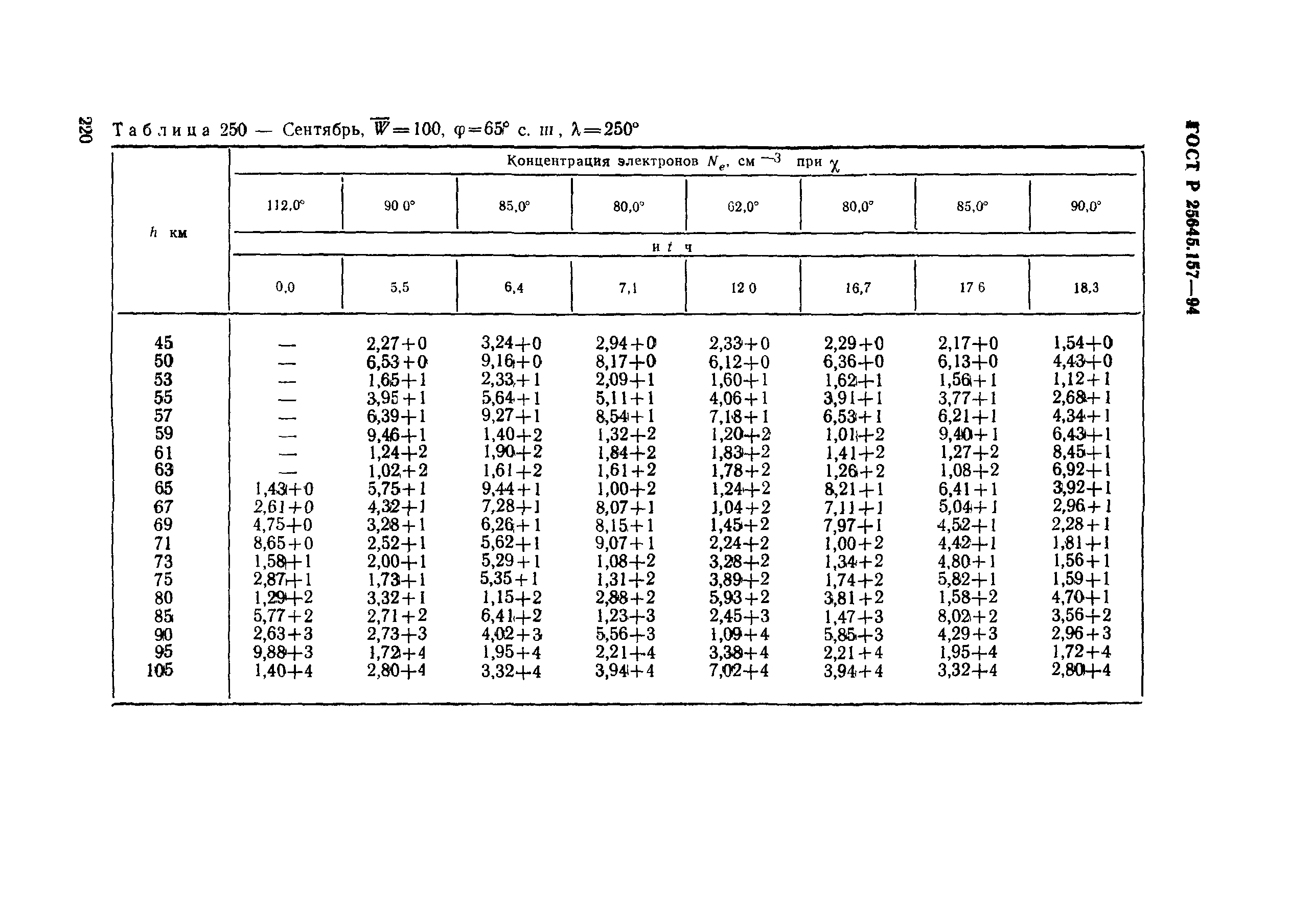 ГОСТ Р 25645.157-94