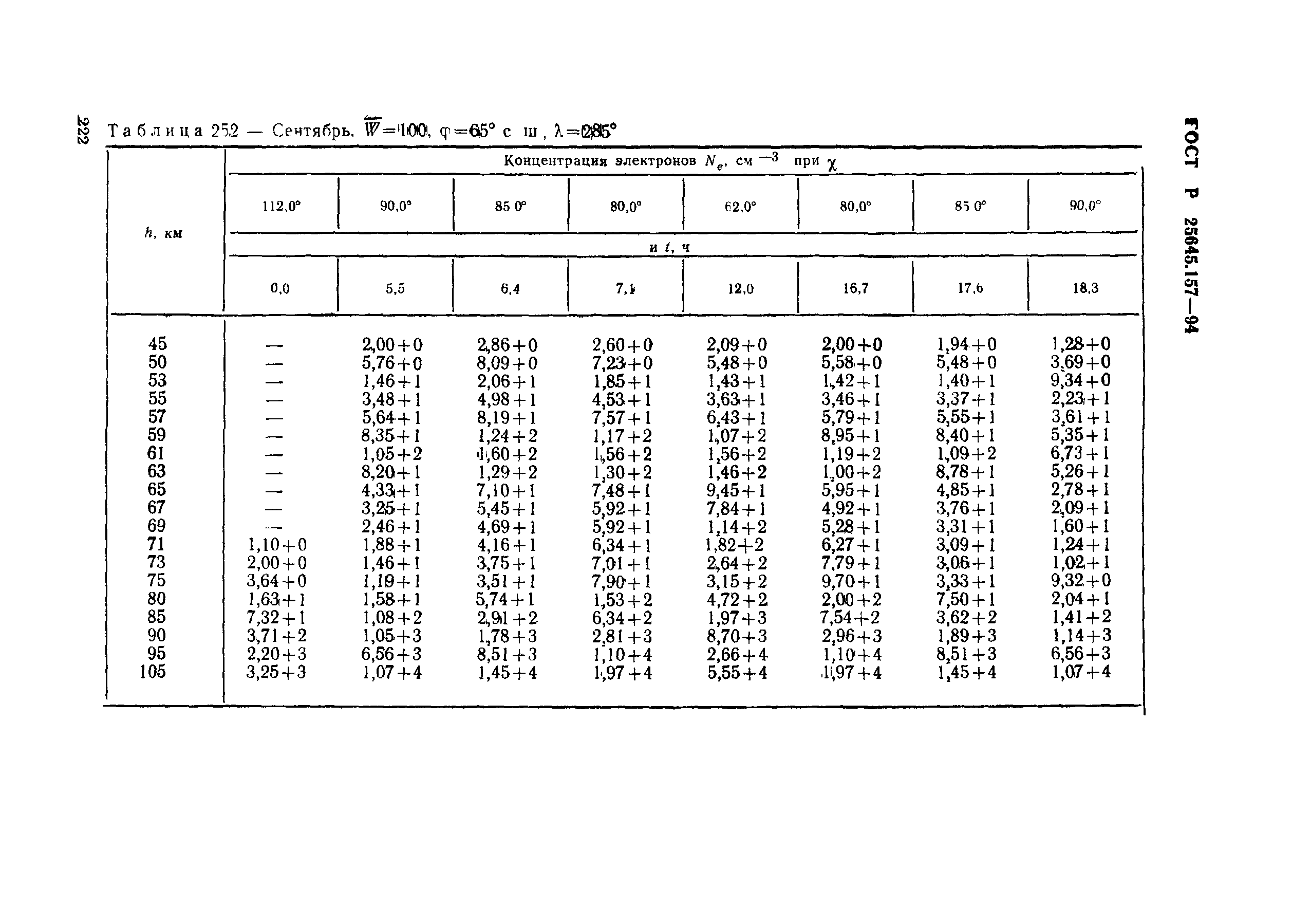 ГОСТ Р 25645.157-94