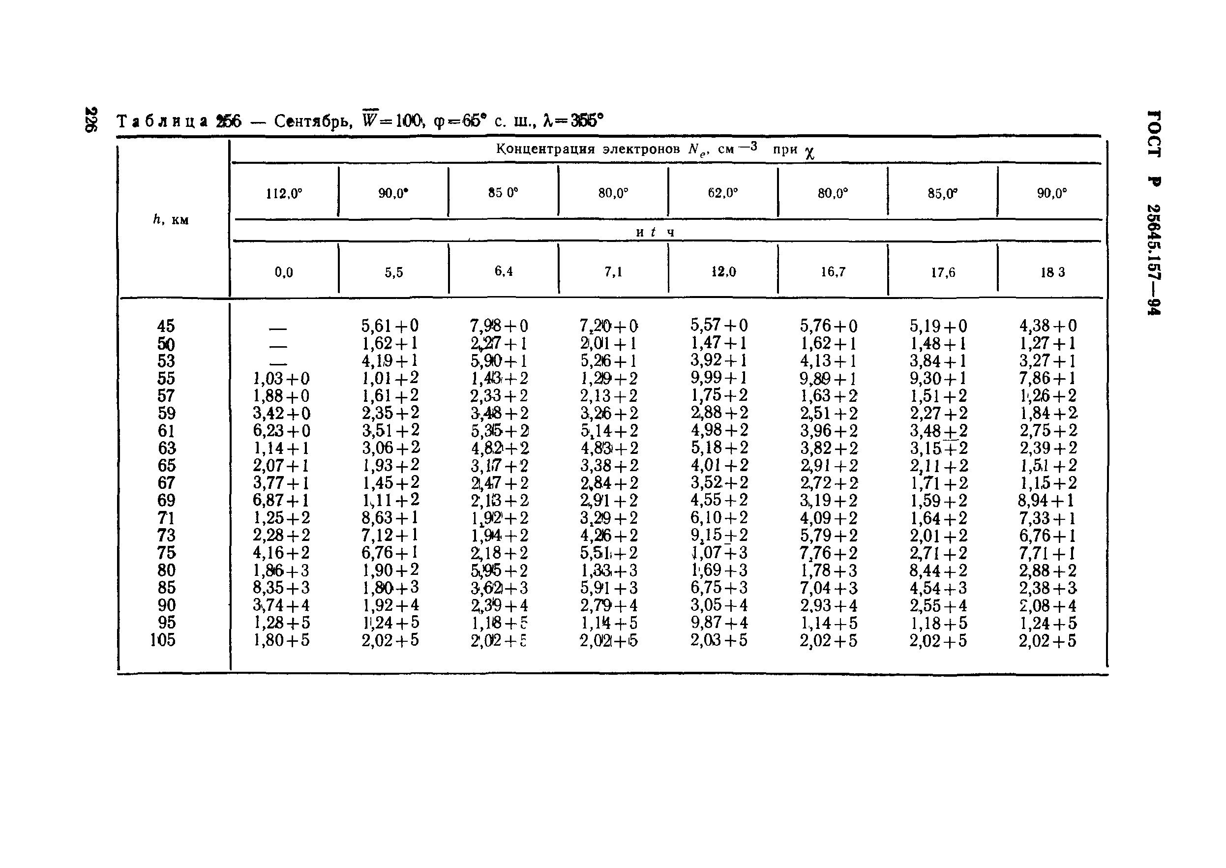 ГОСТ Р 25645.157-94