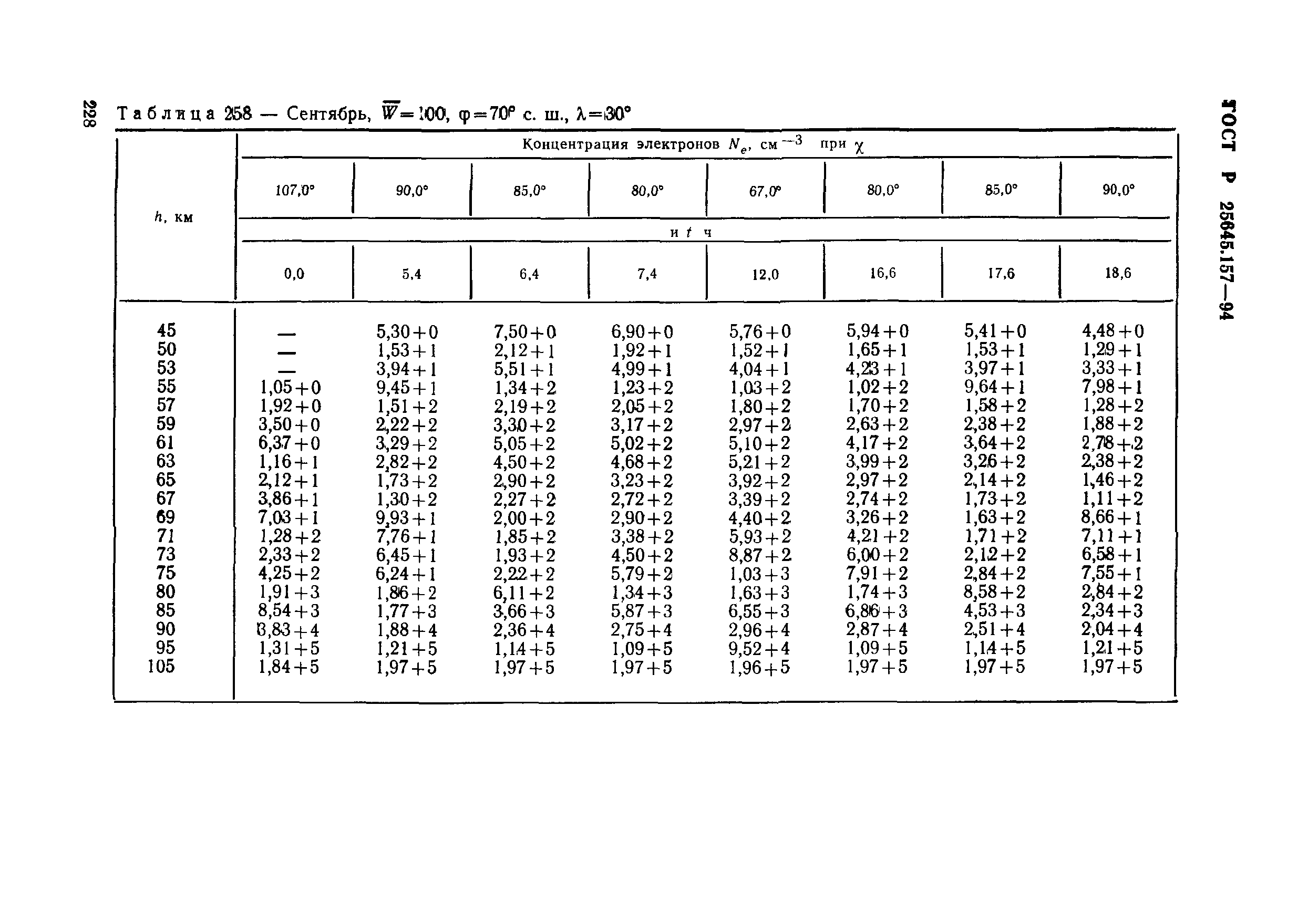 ГОСТ Р 25645.157-94