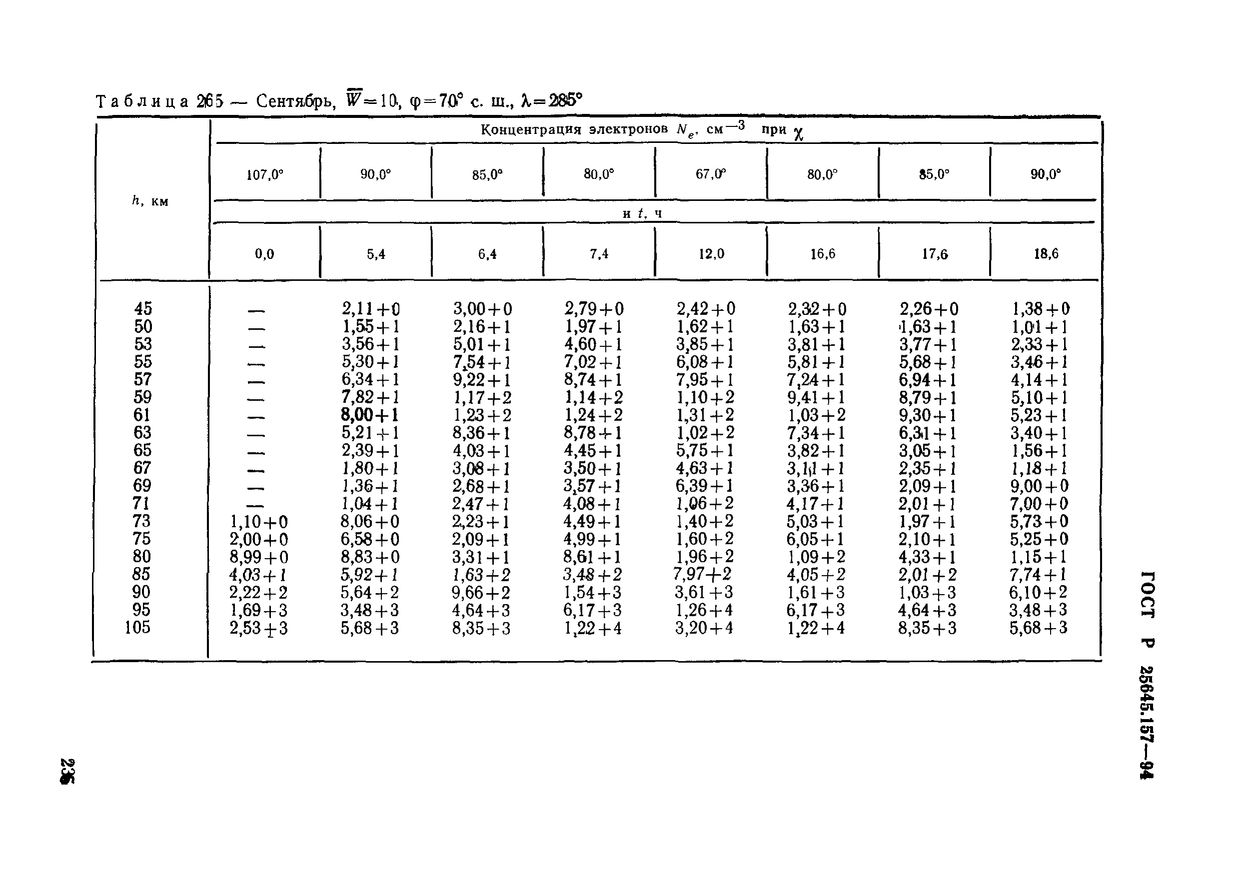 ГОСТ Р 25645.157-94