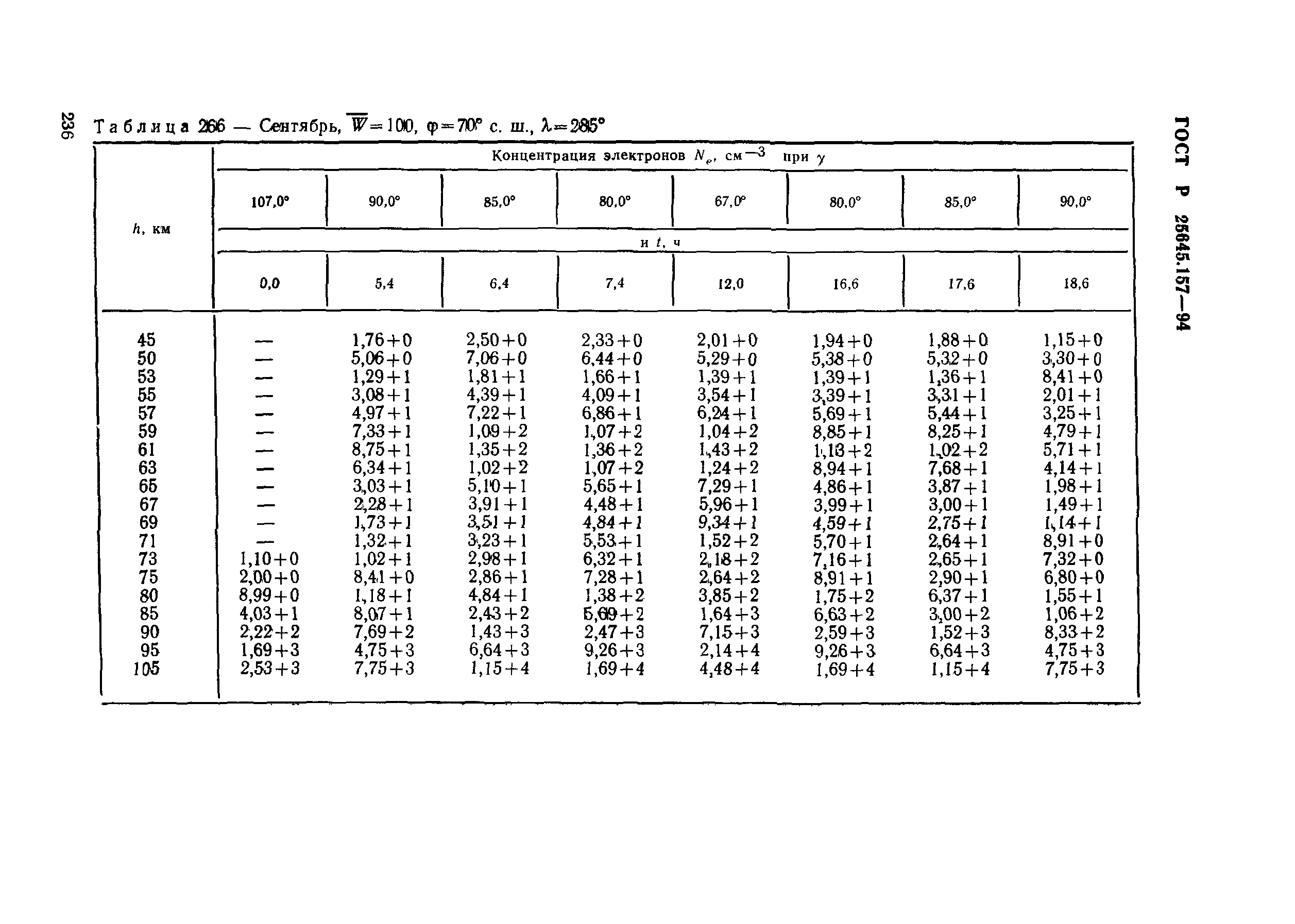 ГОСТ Р 25645.157-94