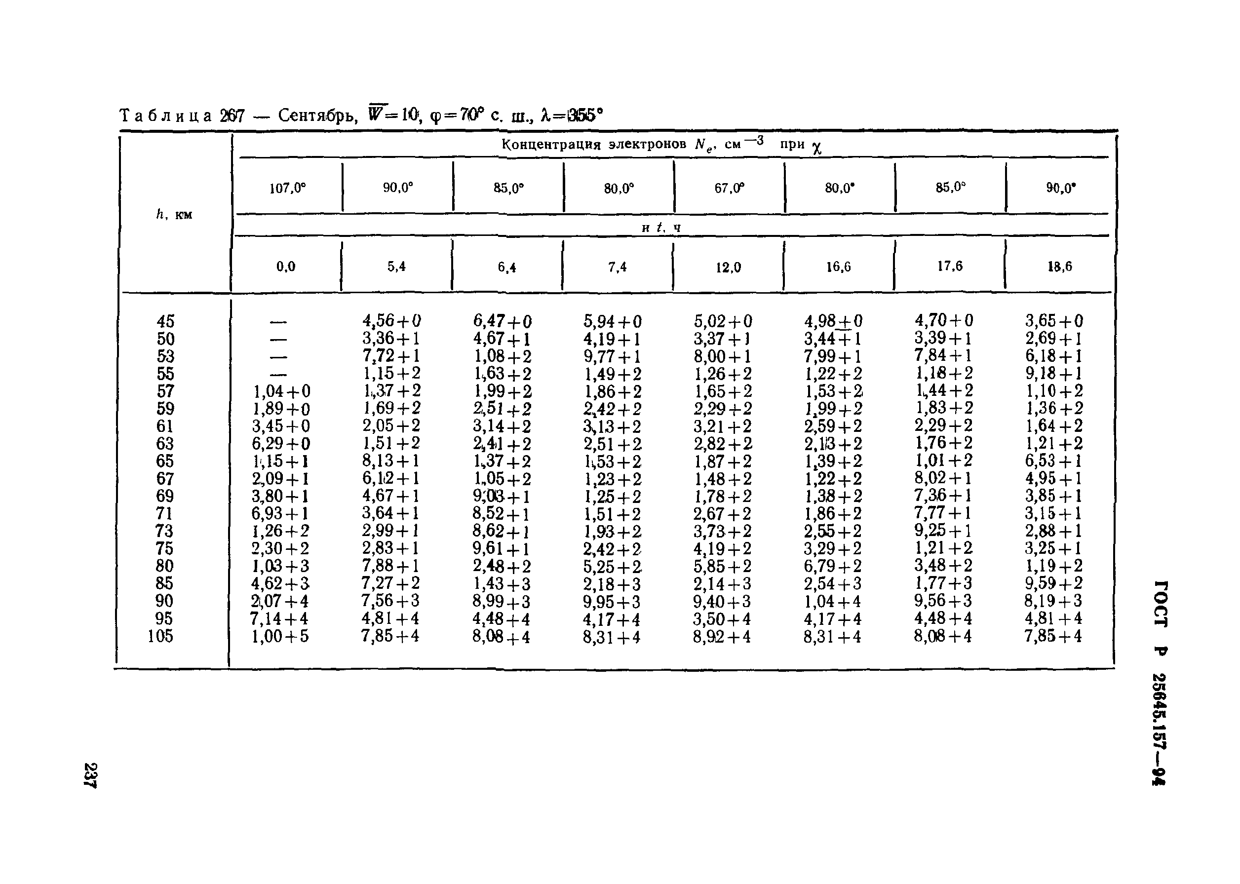 ГОСТ Р 25645.157-94