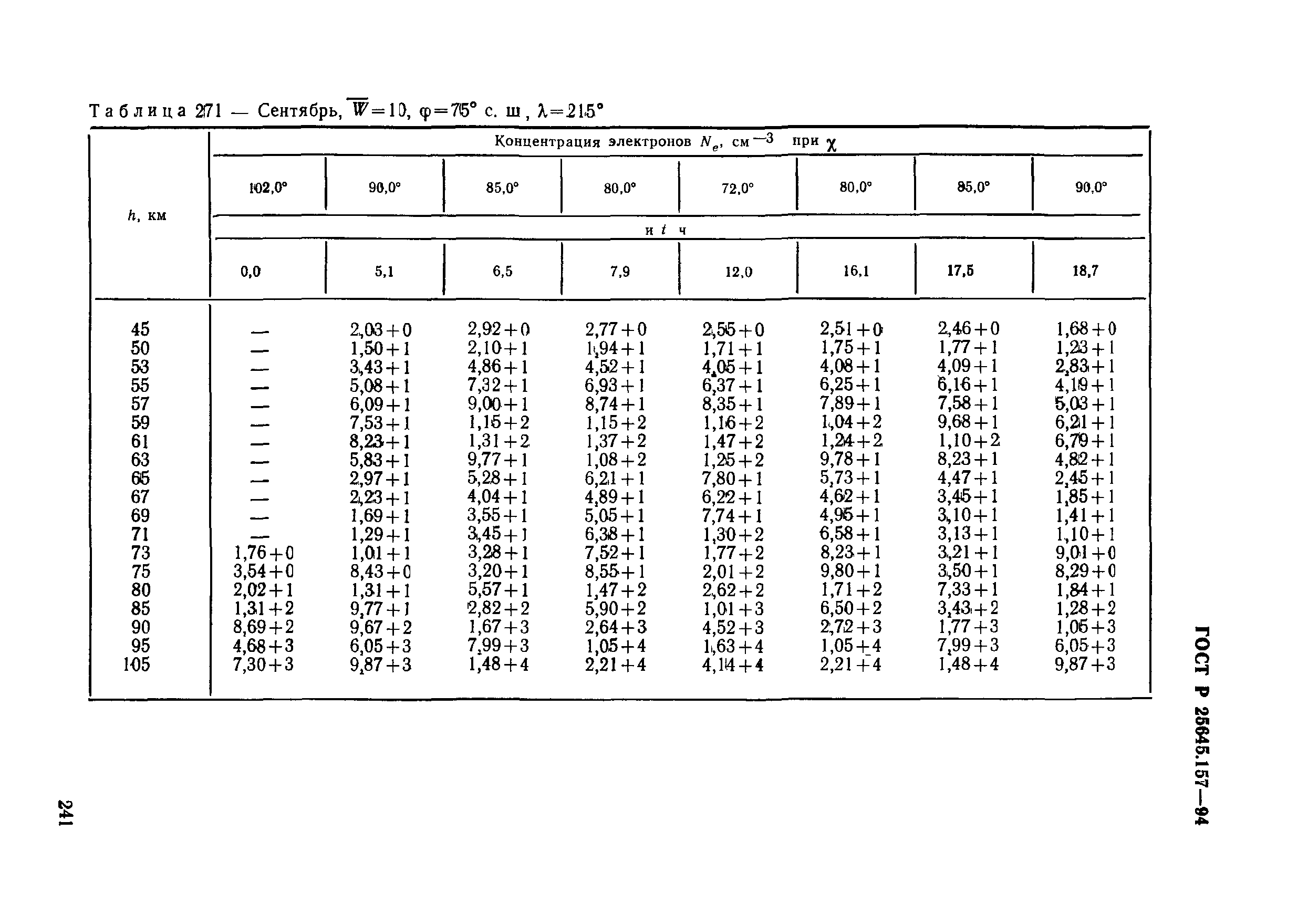 ГОСТ Р 25645.157-94