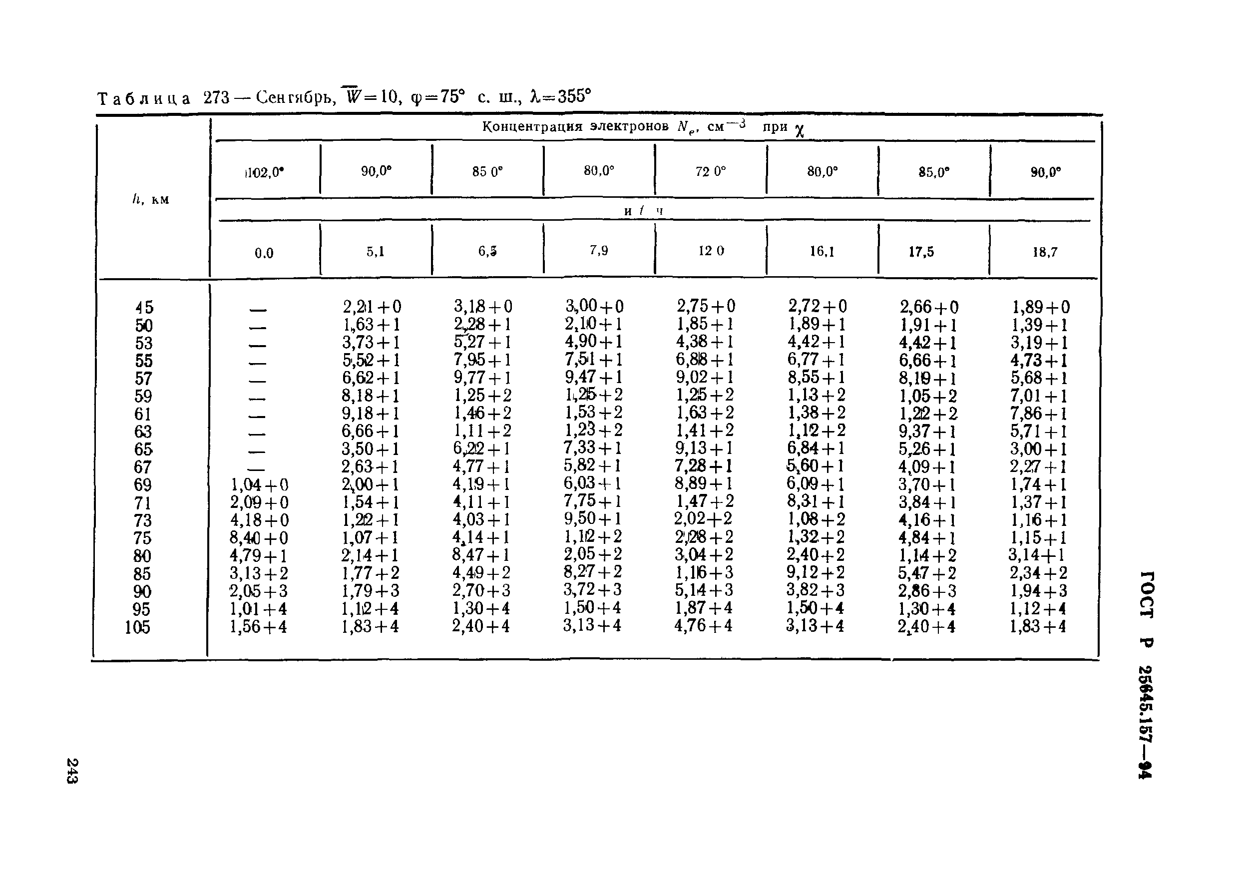 ГОСТ Р 25645.157-94