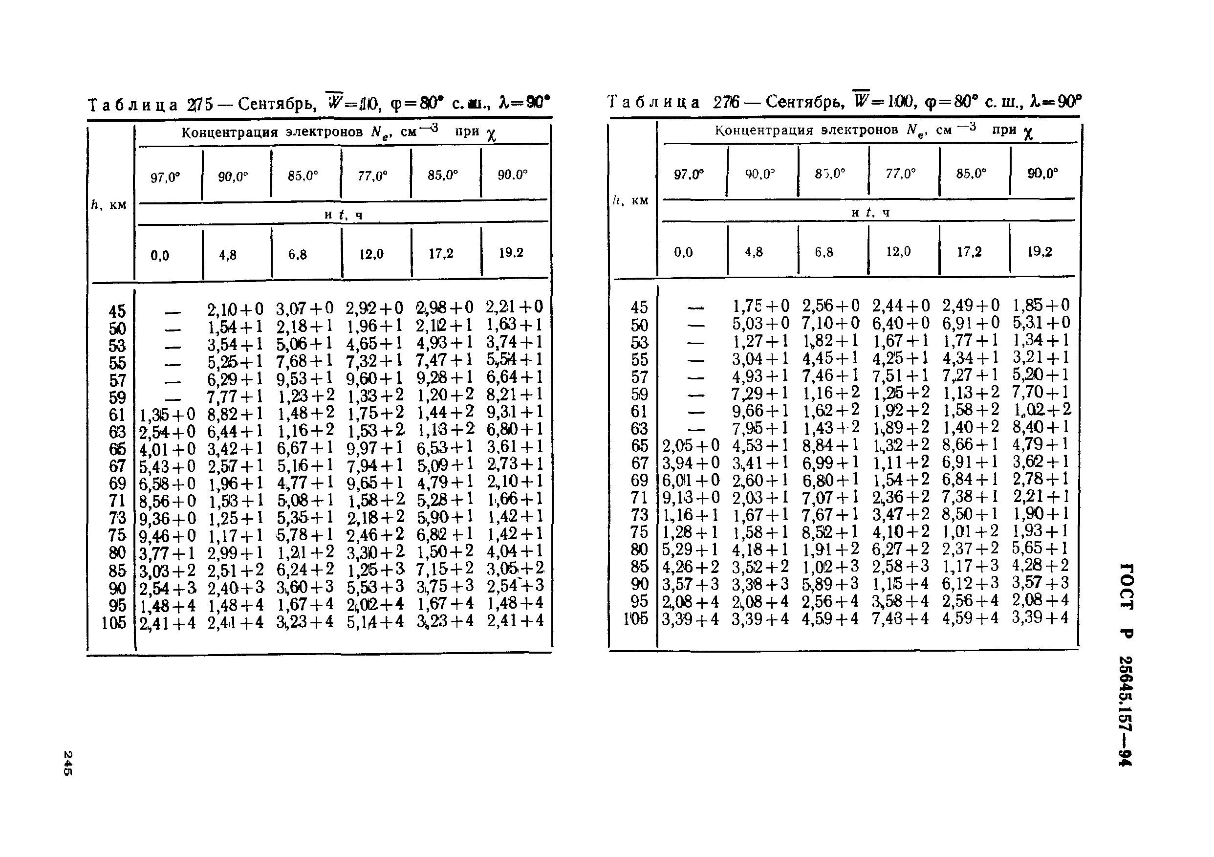 ГОСТ Р 25645.157-94