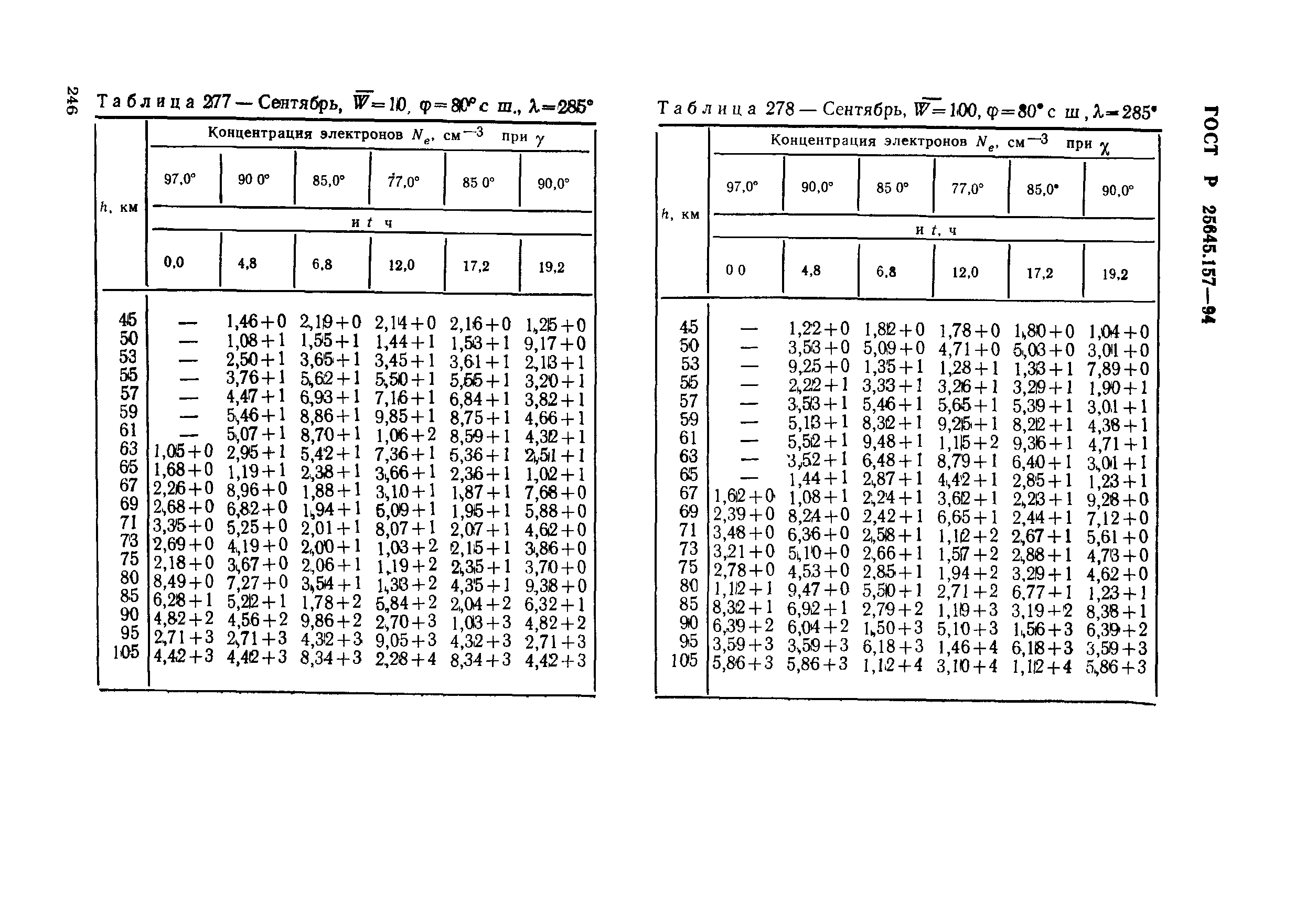 ГОСТ Р 25645.157-94