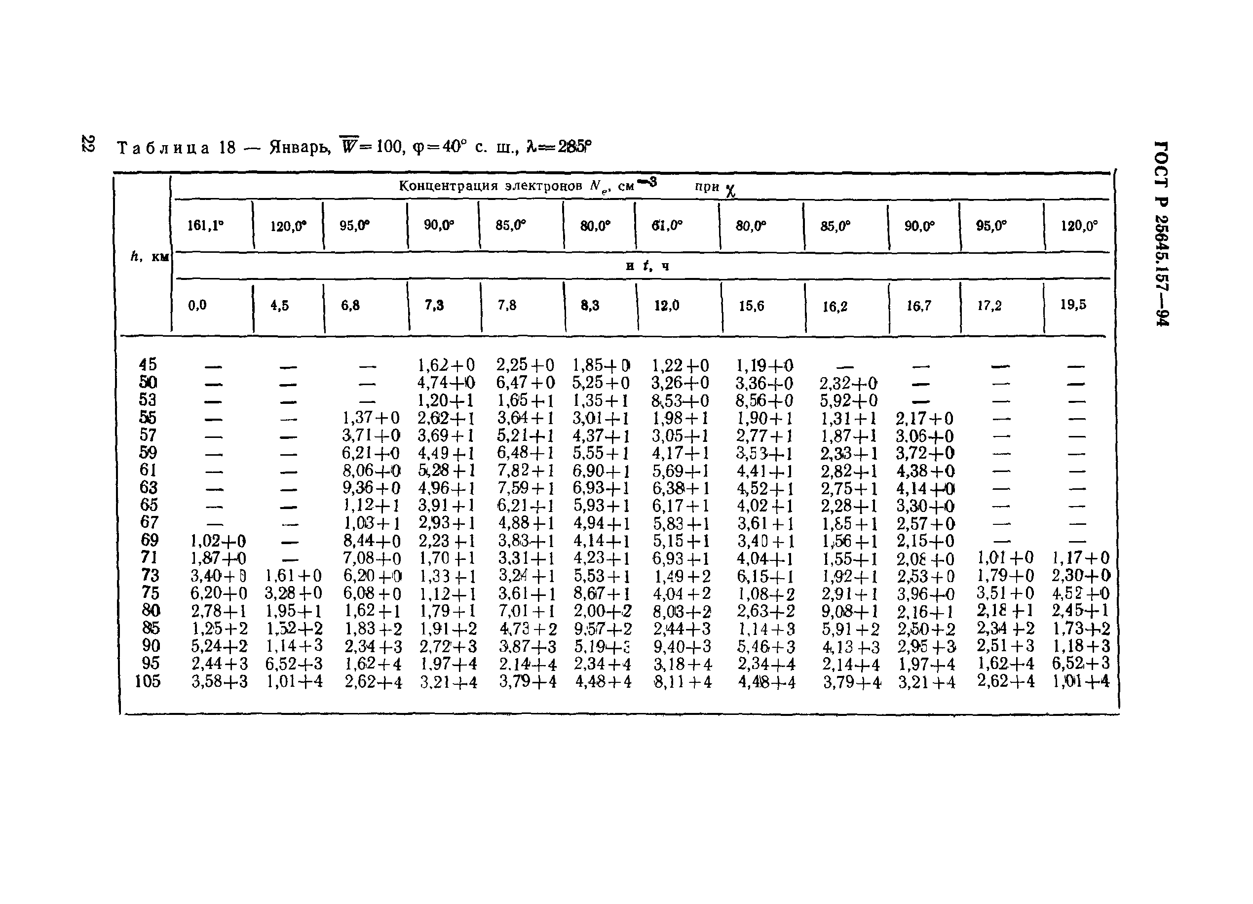 ГОСТ Р 25645.157-94