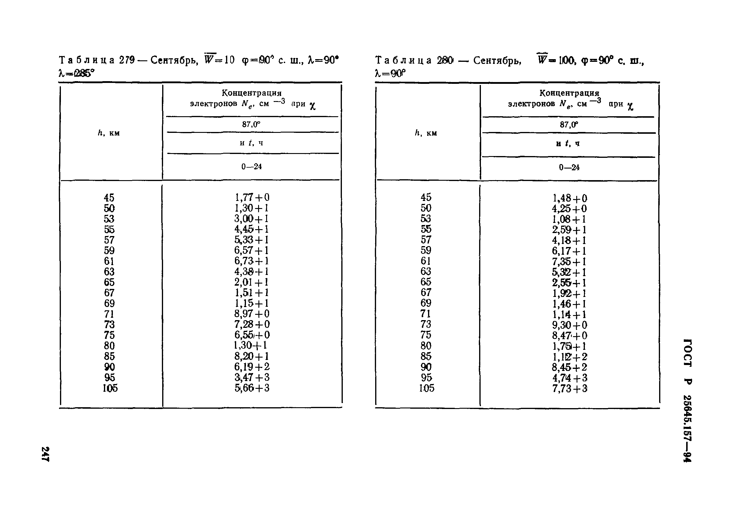 ГОСТ Р 25645.157-94