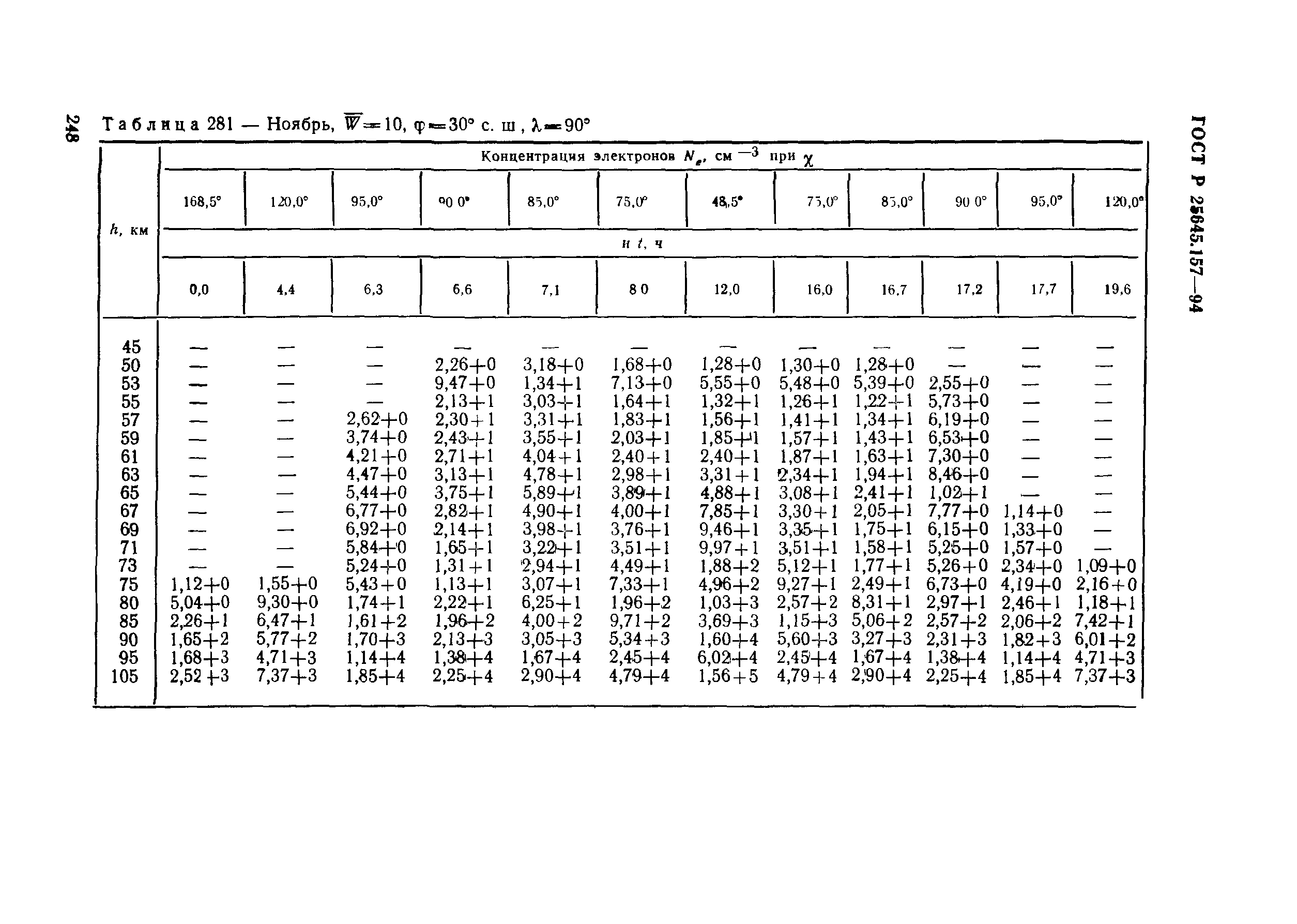 ГОСТ Р 25645.157-94