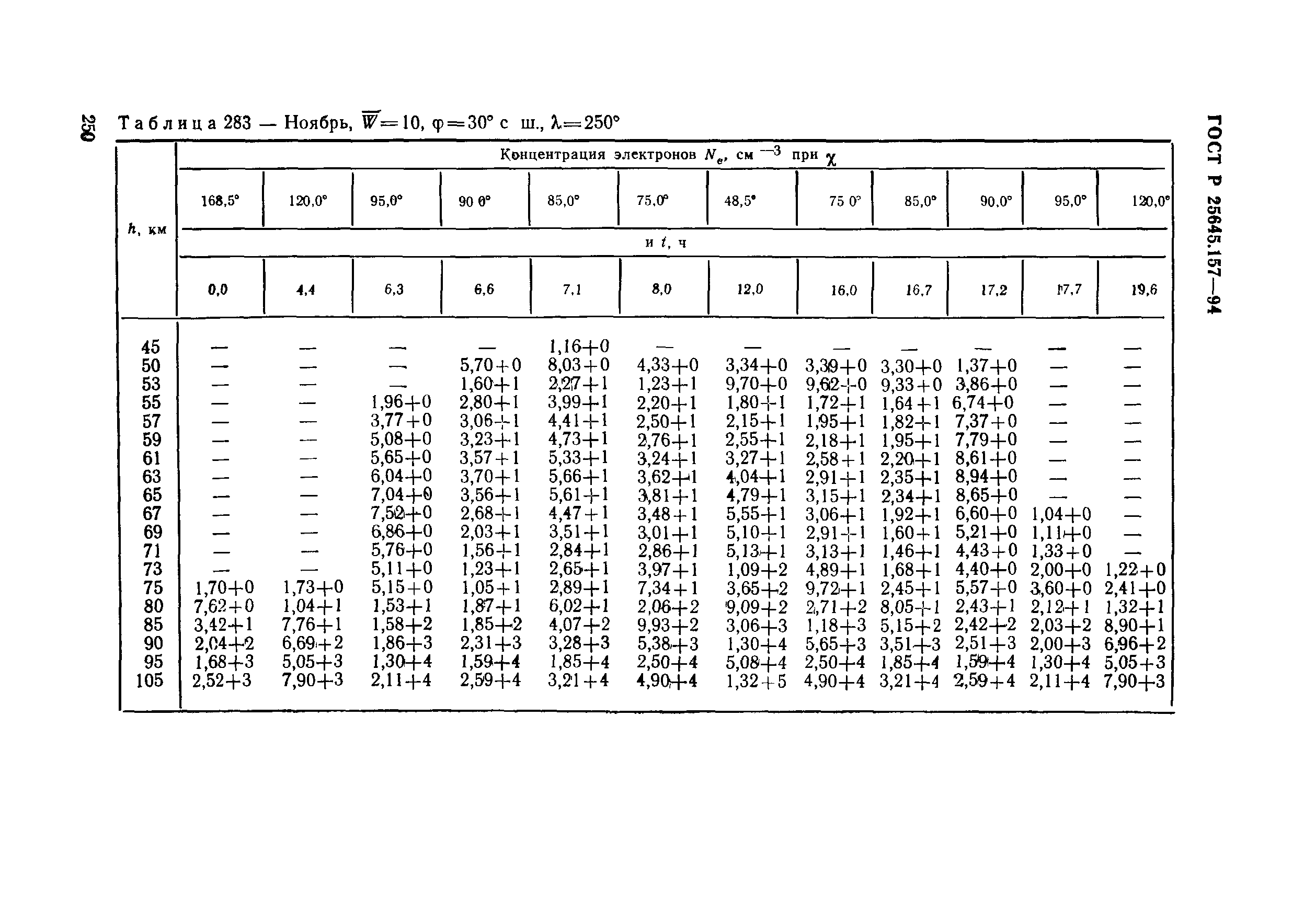 ГОСТ Р 25645.157-94