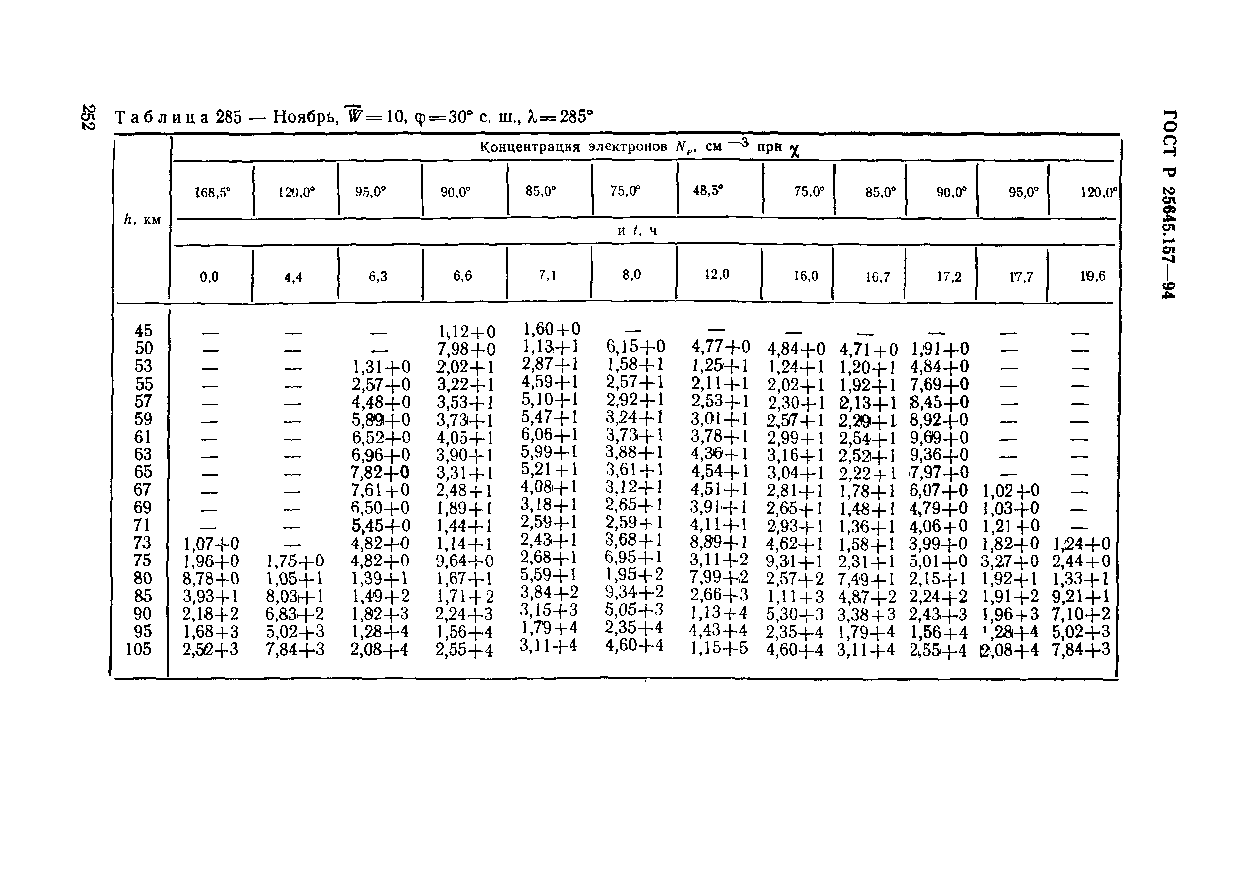 ГОСТ Р 25645.157-94