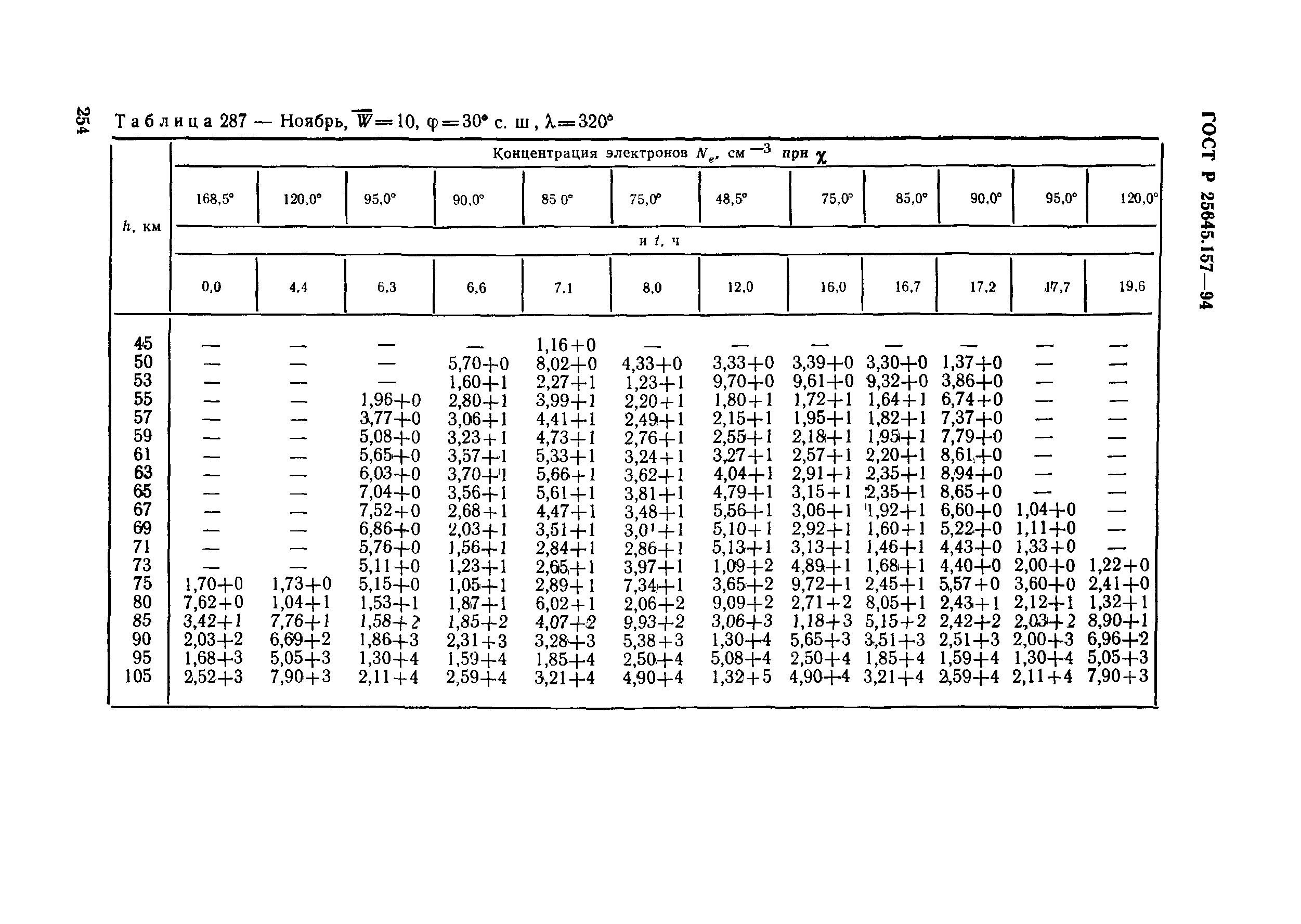 ГОСТ Р 25645.157-94