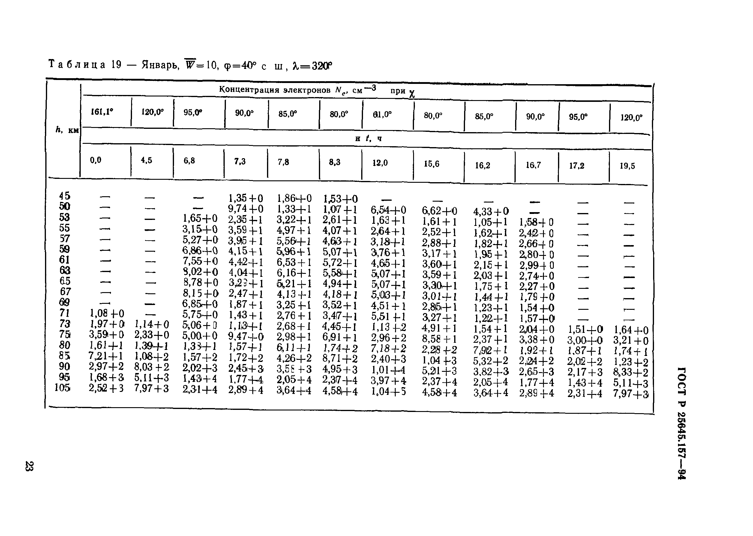 ГОСТ Р 25645.157-94