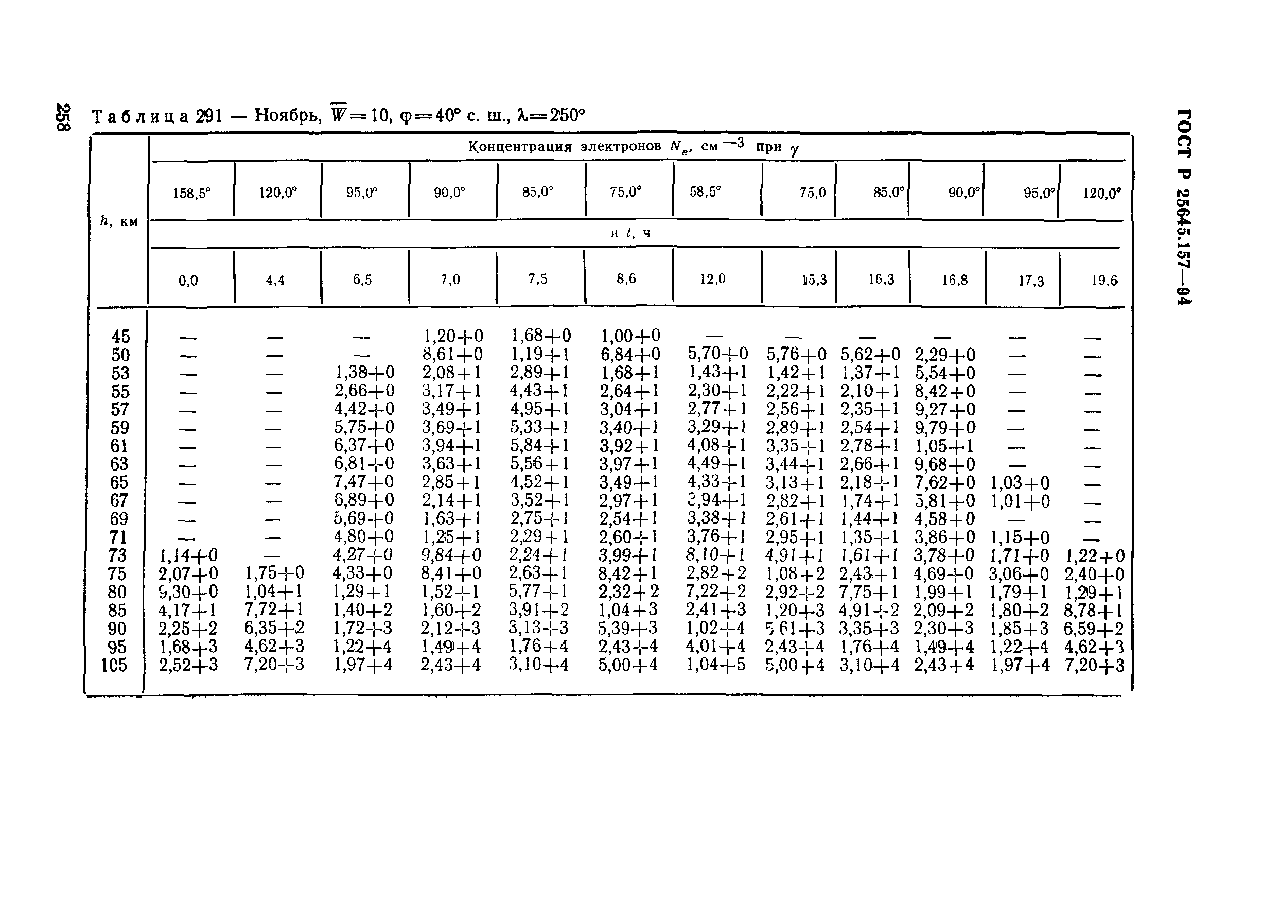 ГОСТ Р 25645.157-94