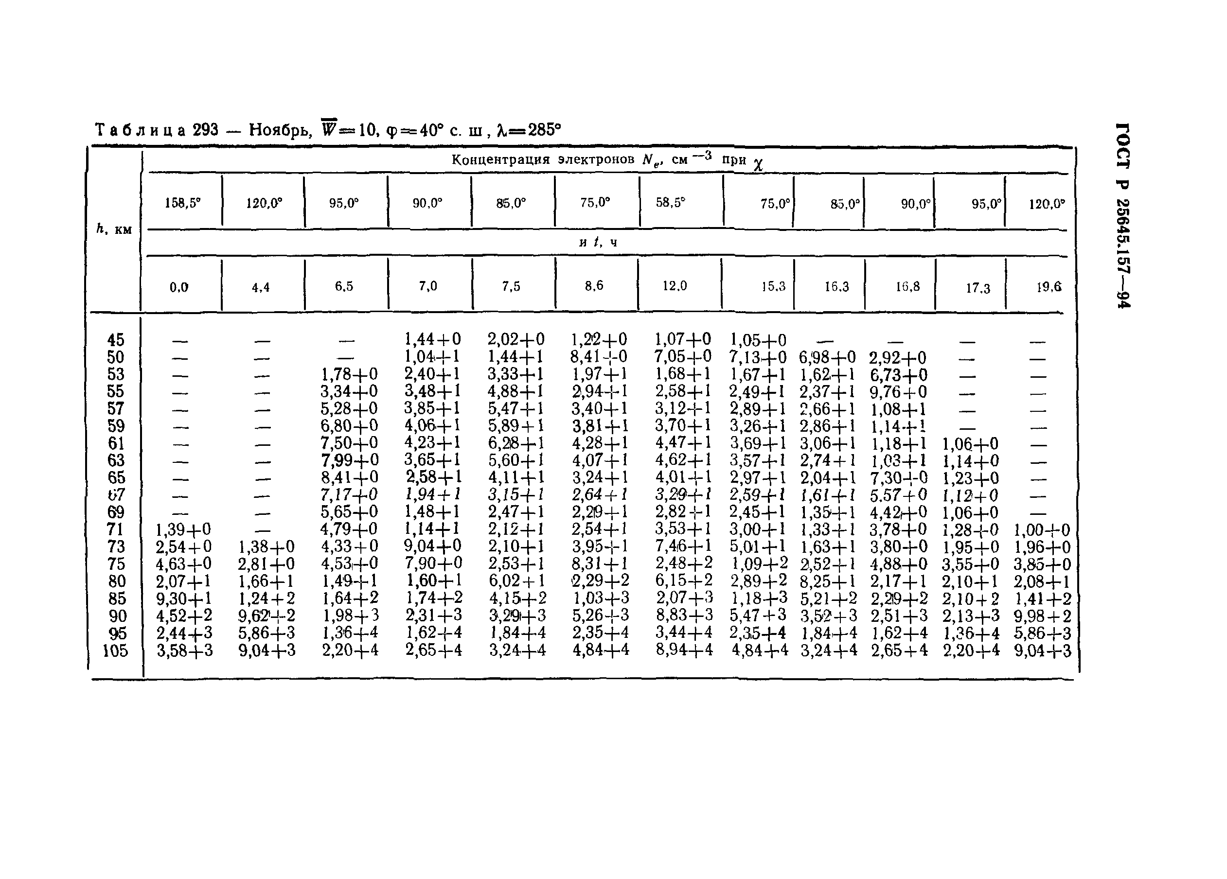 ГОСТ Р 25645.157-94