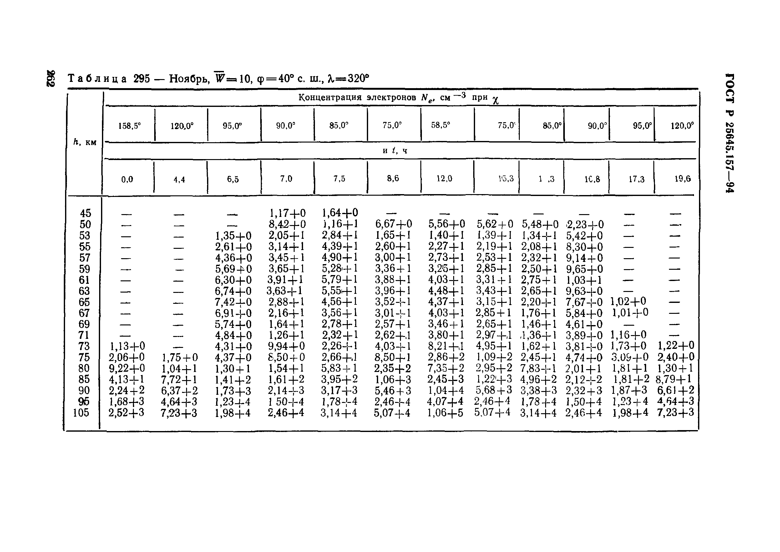 ГОСТ Р 25645.157-94